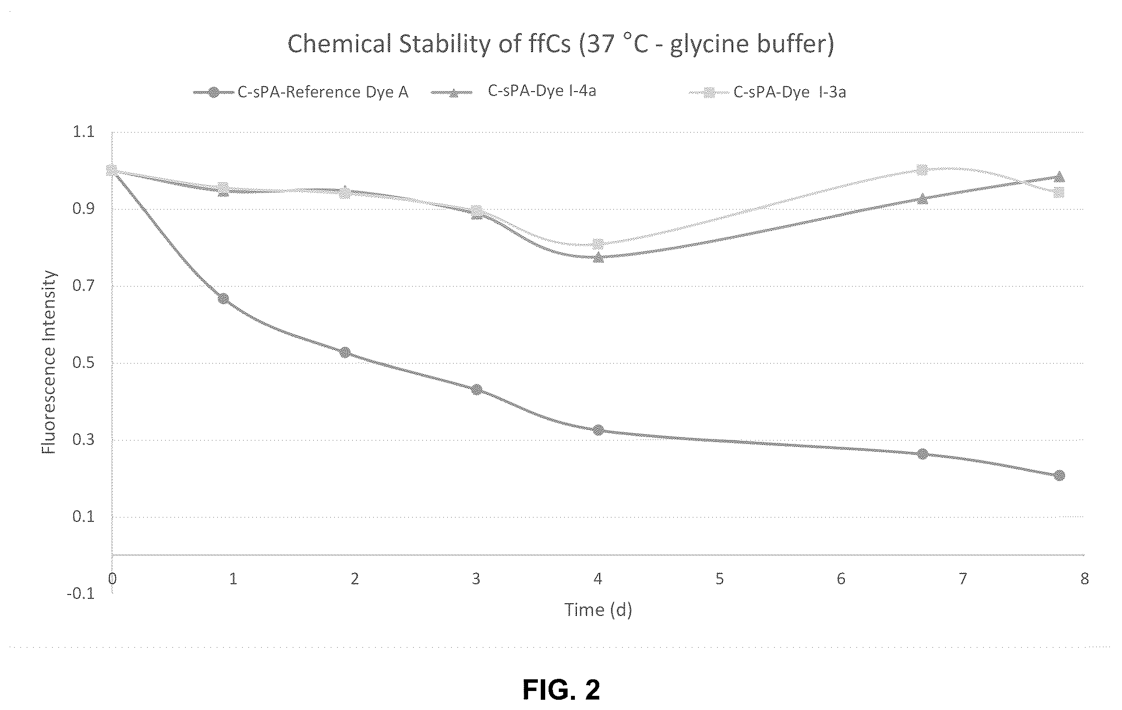 Patent US12351871 Figure 2 – Substituted coumarin dyes and uses as fluorescent labels
