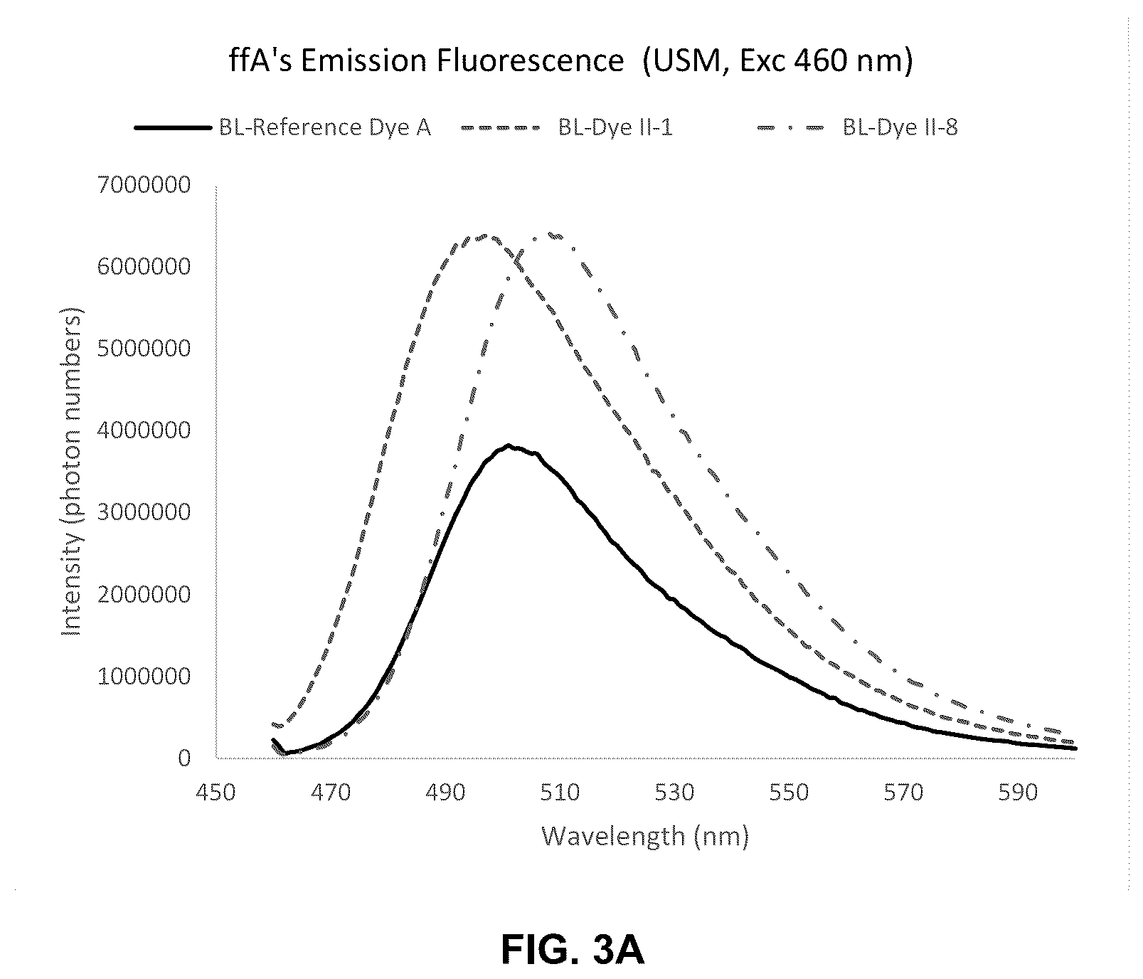 Patent US12351871 Figure 3 – Substituted coumarin dyes and uses as fluorescent labels