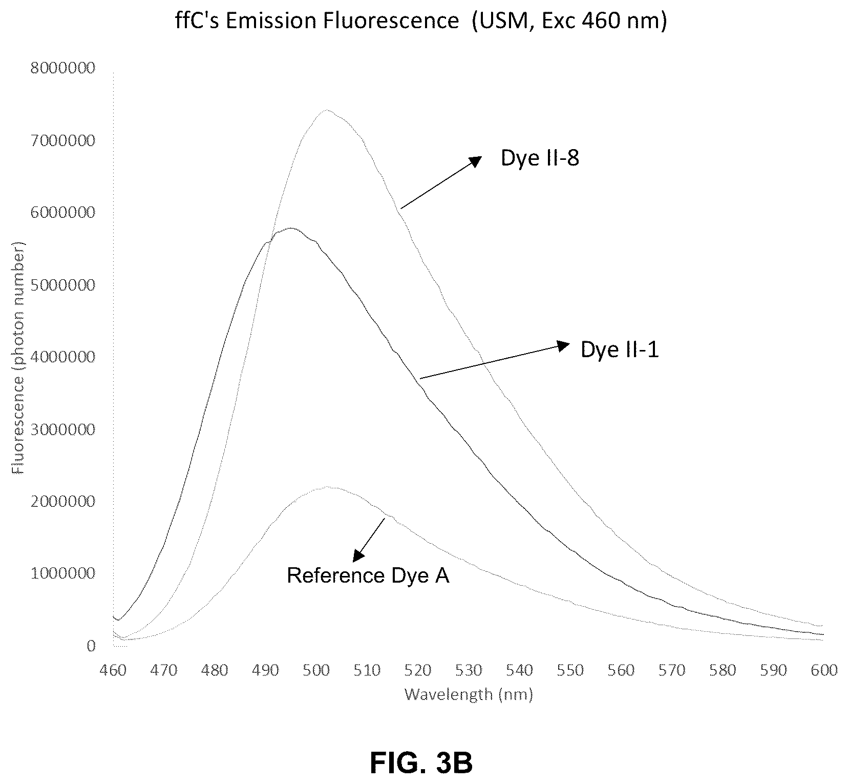 Patent US12351871 Figure 4 – Substituted coumarin dyes and uses as fluorescent labels