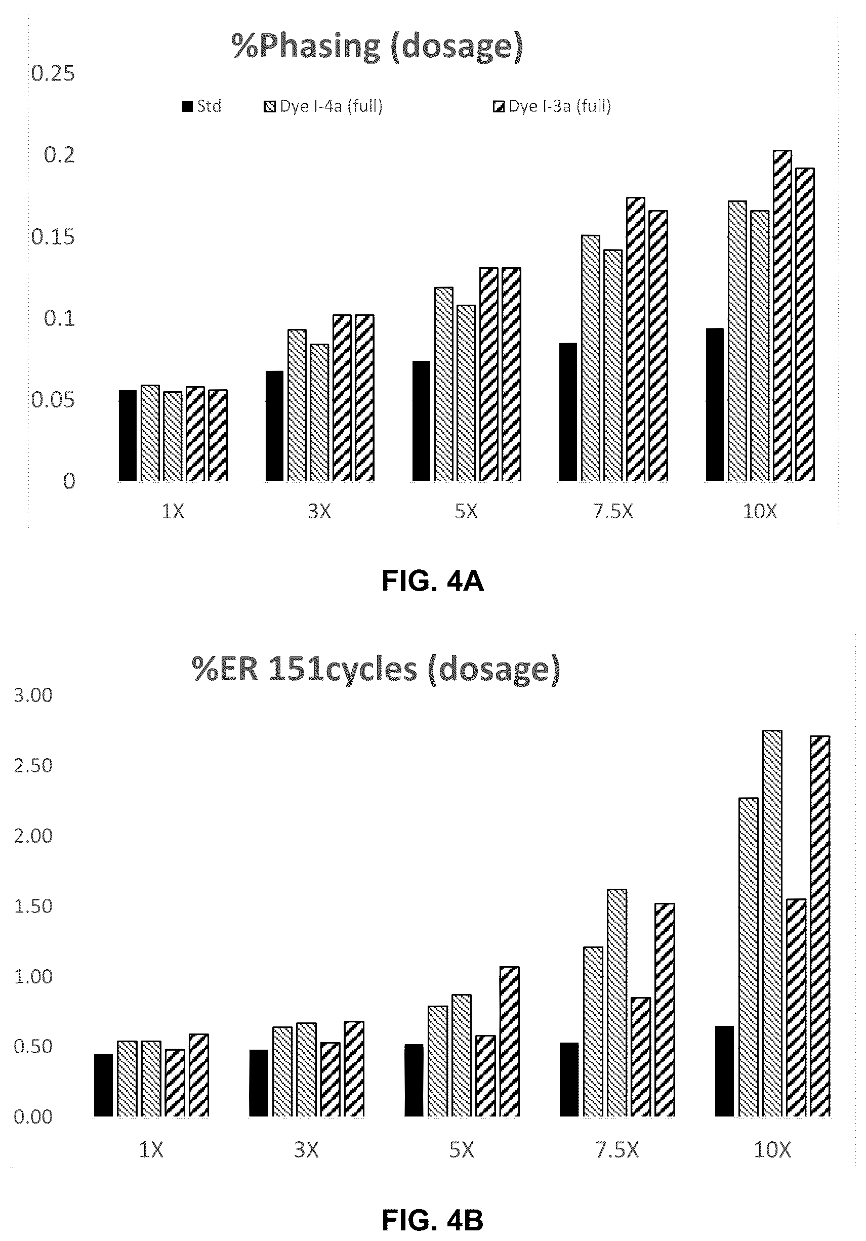 Patent US12351871 Figure 5 – Substituted coumarin dyes and uses as fluorescent labels