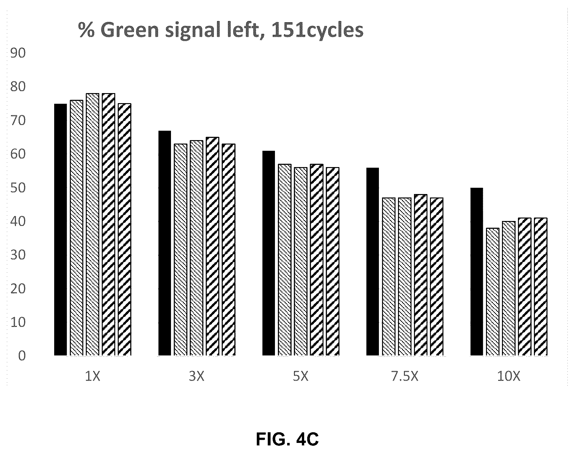 Patent US12351871 Figure 6 – Substituted coumarin dyes and uses as fluorescent labels