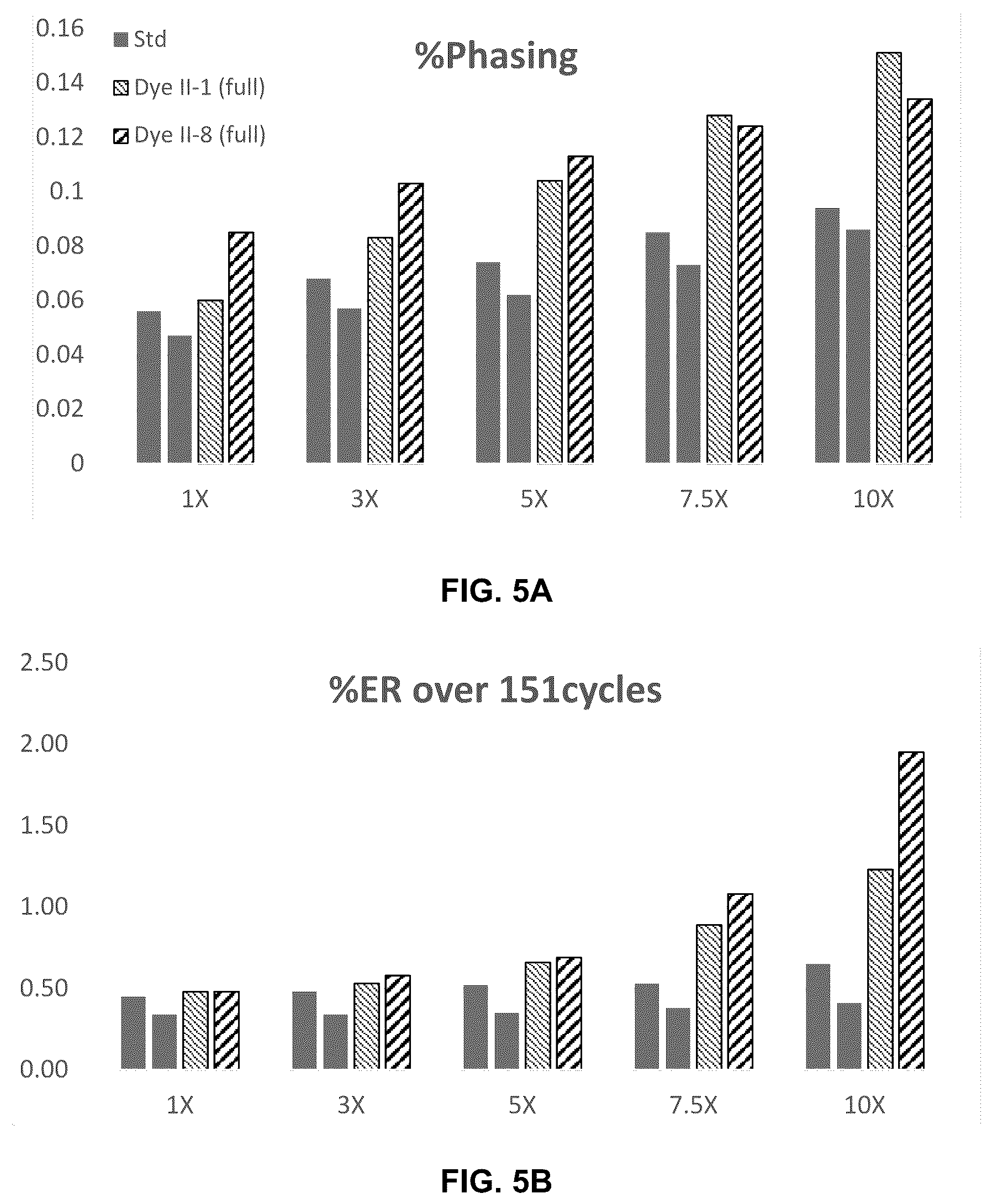 Patent US12351871 Figure 7 – Substituted coumarin dyes and uses as fluorescent labels