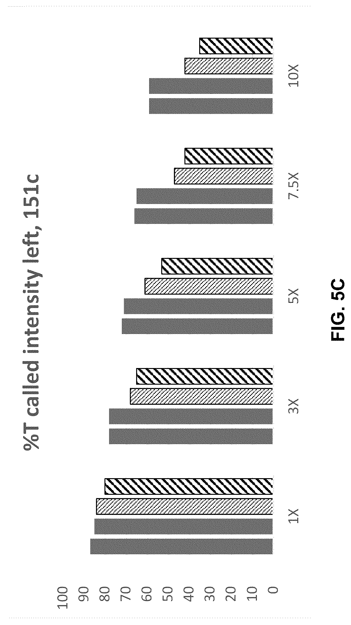 Patent US12351871 Figure 8 – Substituted coumarin dyes and uses as fluorescent labels