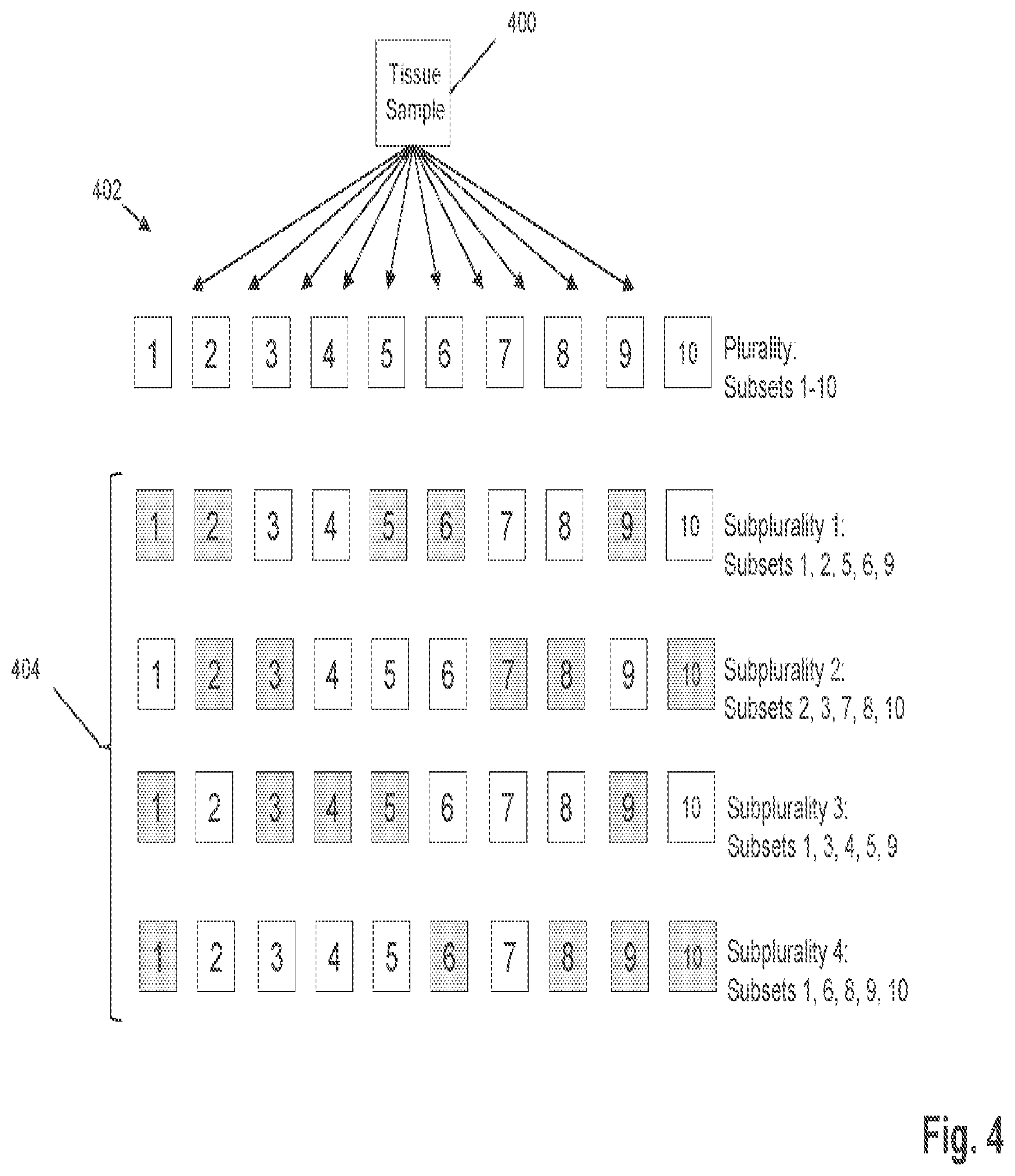 Patent US12351872 Figure 9 – Determining antigen-specific T-cells