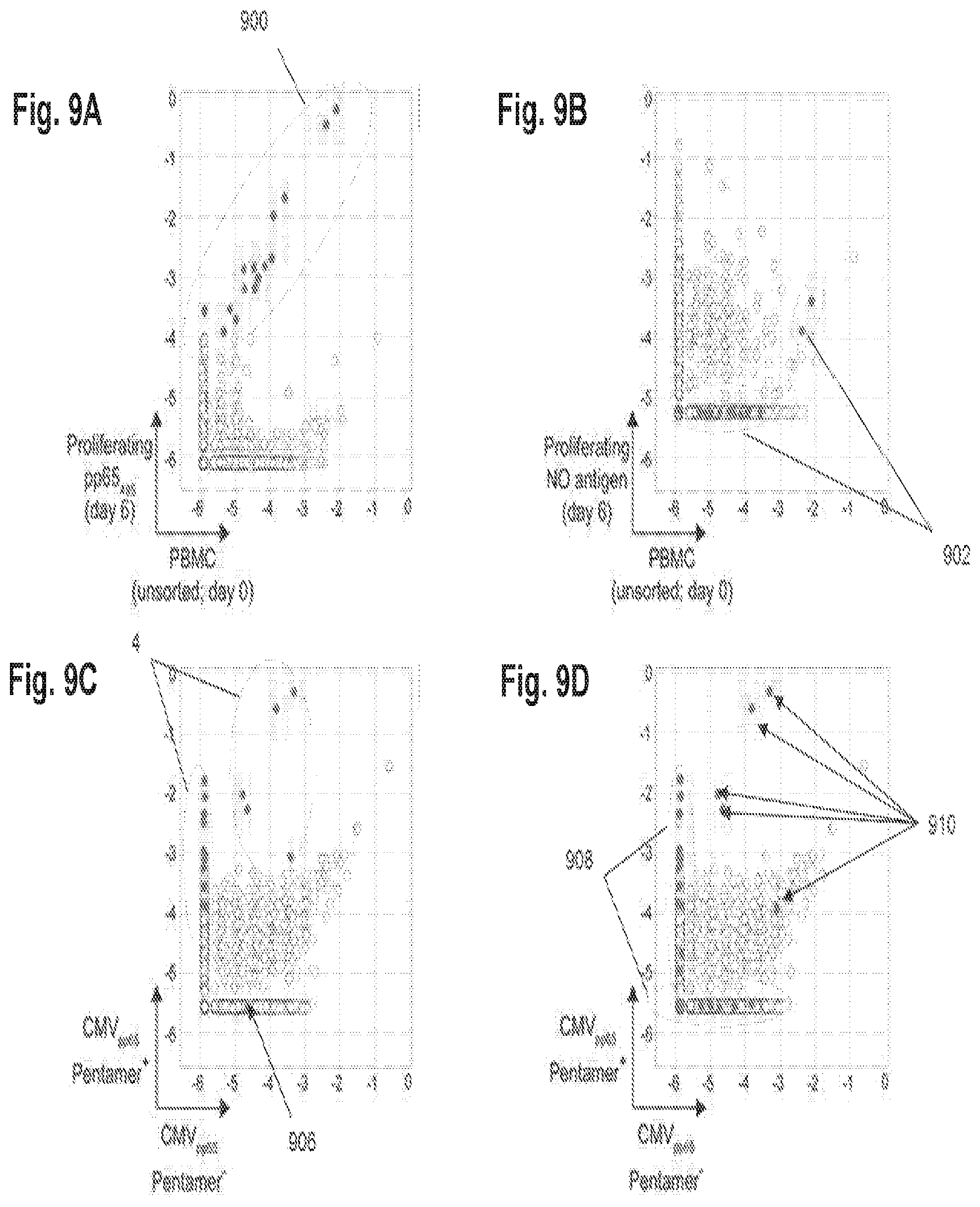 Patent US12351872 Figure 15 – Determining antigen-specific T-cells