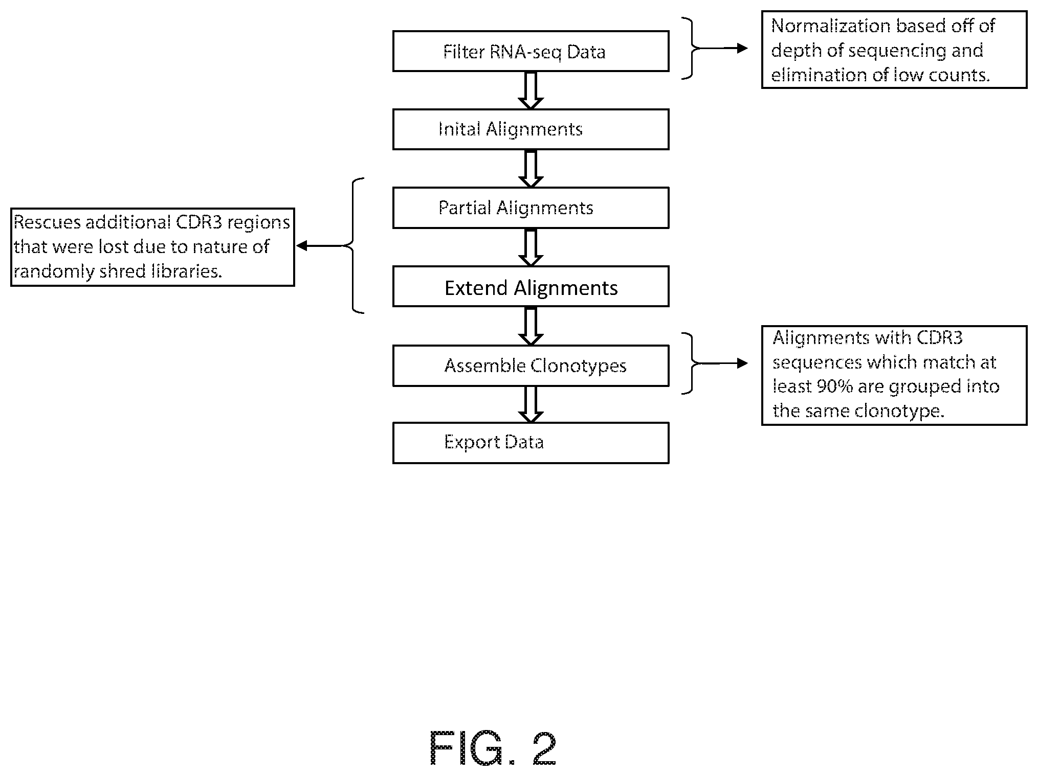 Patent US12351874 Figure 2 – Assessing transplant rejection status by analysis of t-cell receptor subunit repertoire diversity
