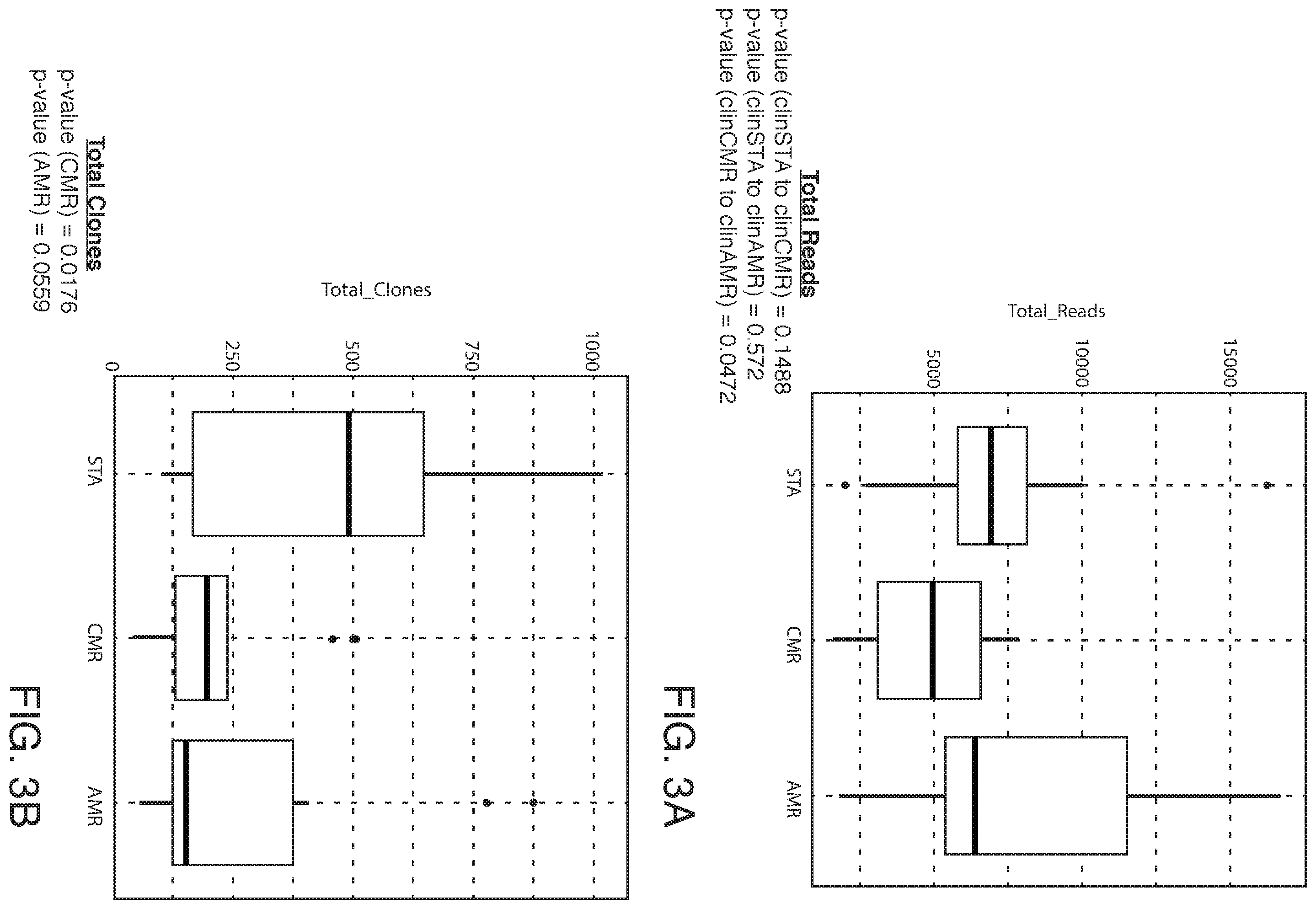 Patent US12351874 Figure 3 – Assessing transplant rejection status by analysis of t-cell receptor subunit repertoire diversity