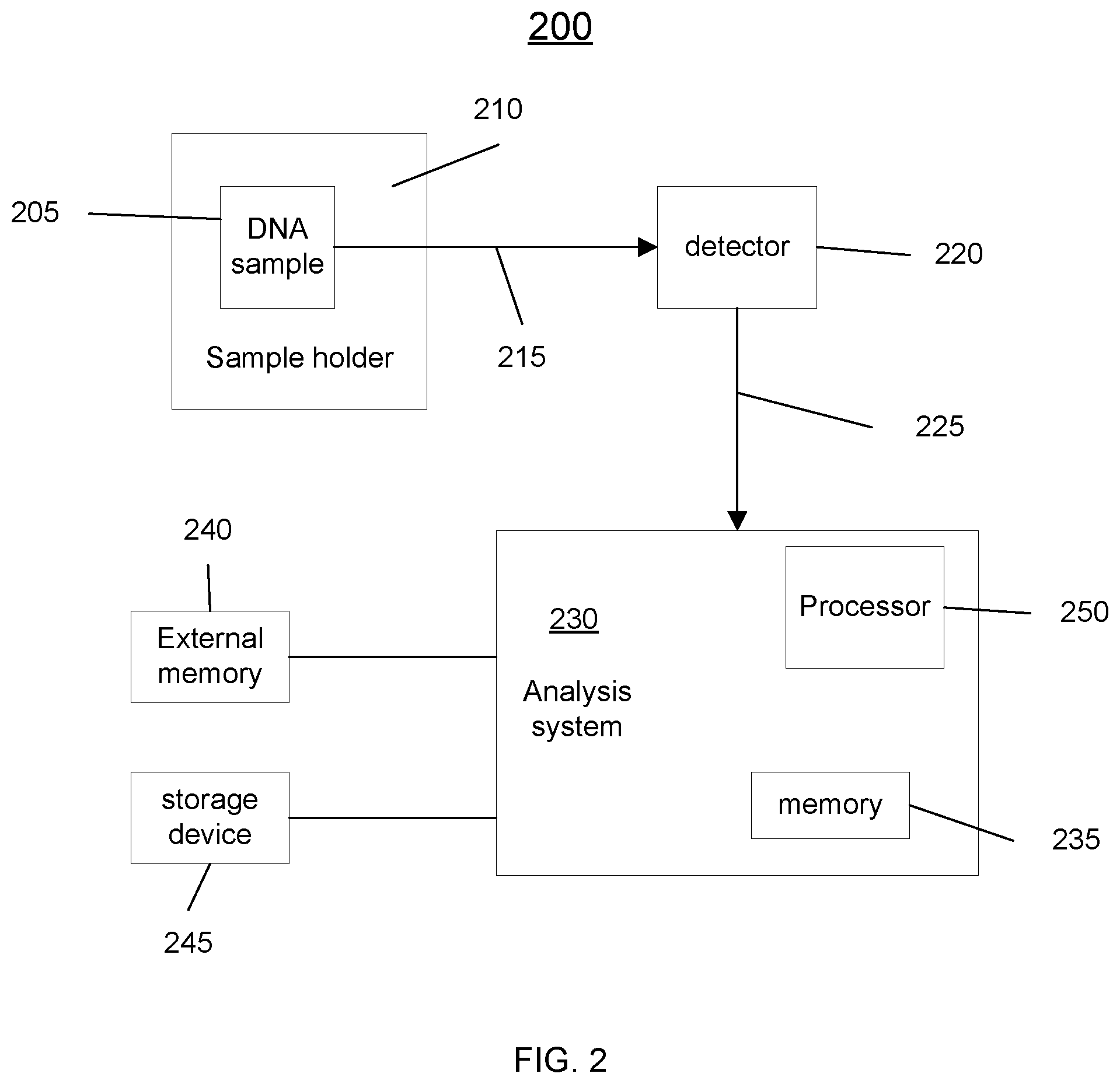 Patent US12351875 Figure 2 – Detecting cancer driver genes and pathways