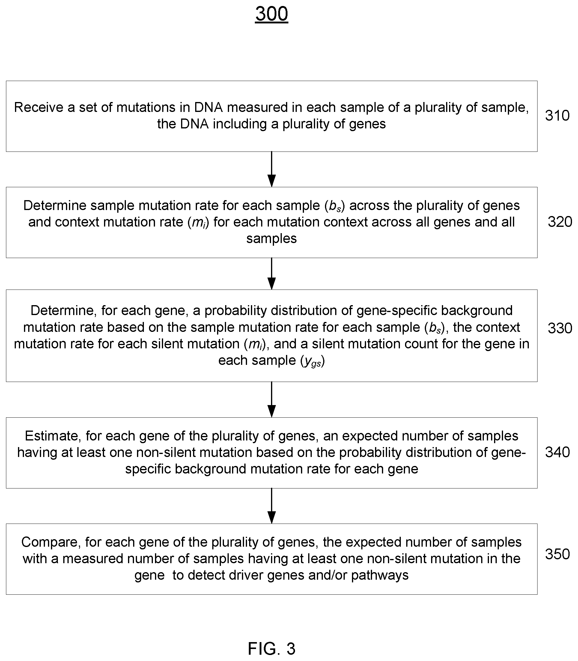 Patent US12351875 Figure 3 – Detecting cancer driver genes and pathways