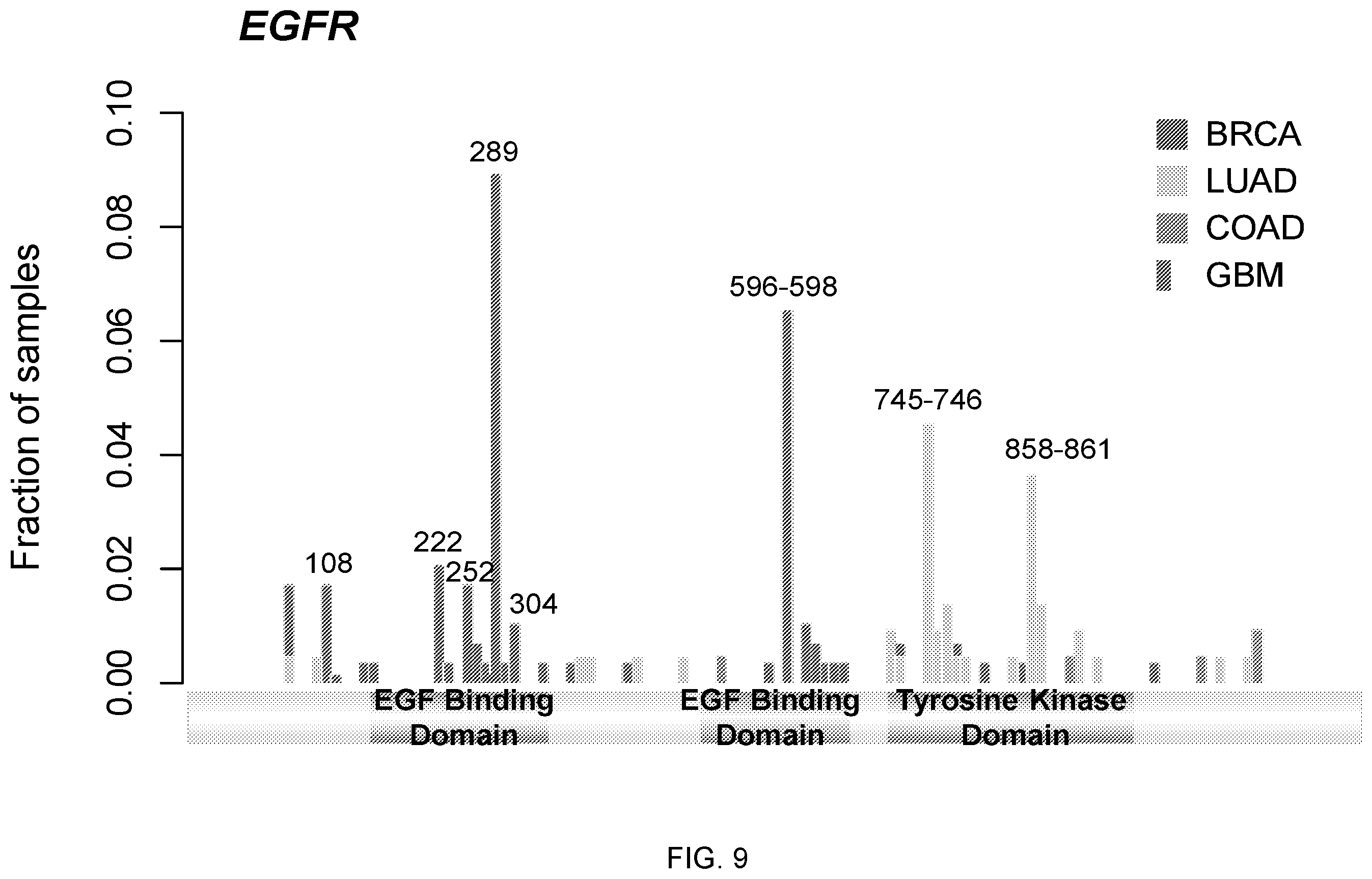 Patent US12351875 Figure 9 – Detecting cancer driver genes and pathways