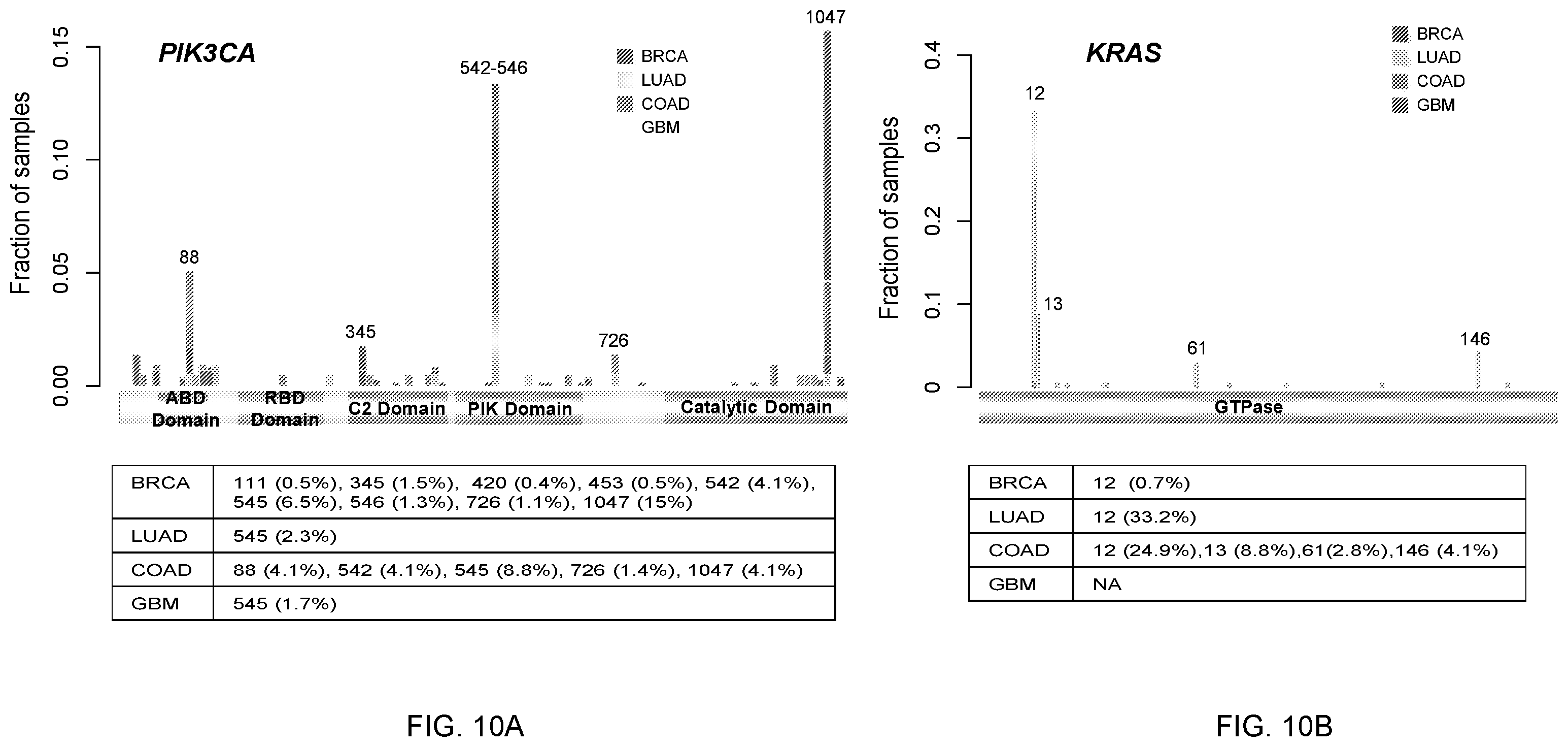 Patent US12351875 Figure 10 – Detecting cancer driver genes and pathways