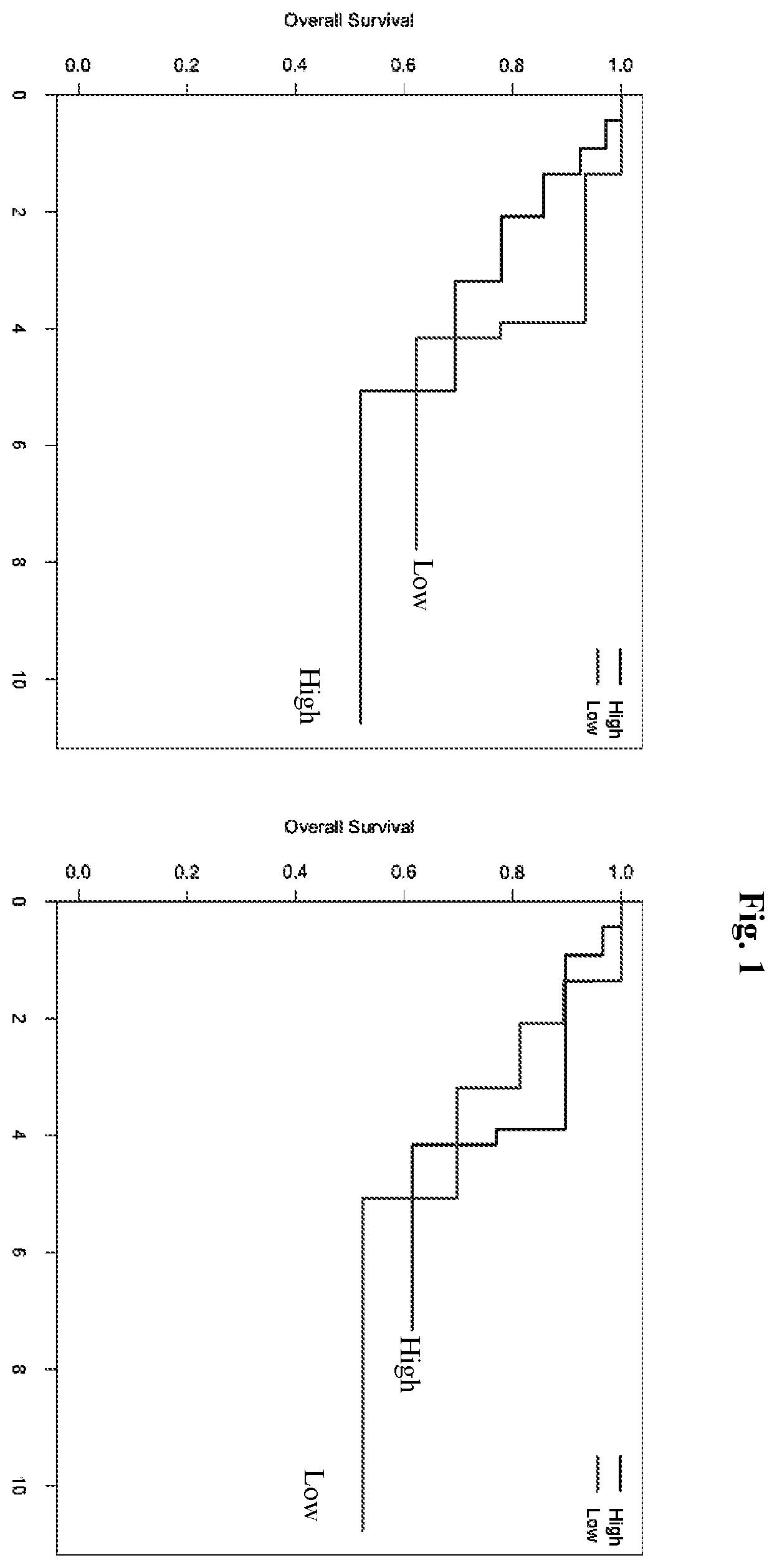 Patent US12351876 Figure 1 – Colon cancer methylation markers and uses thereof