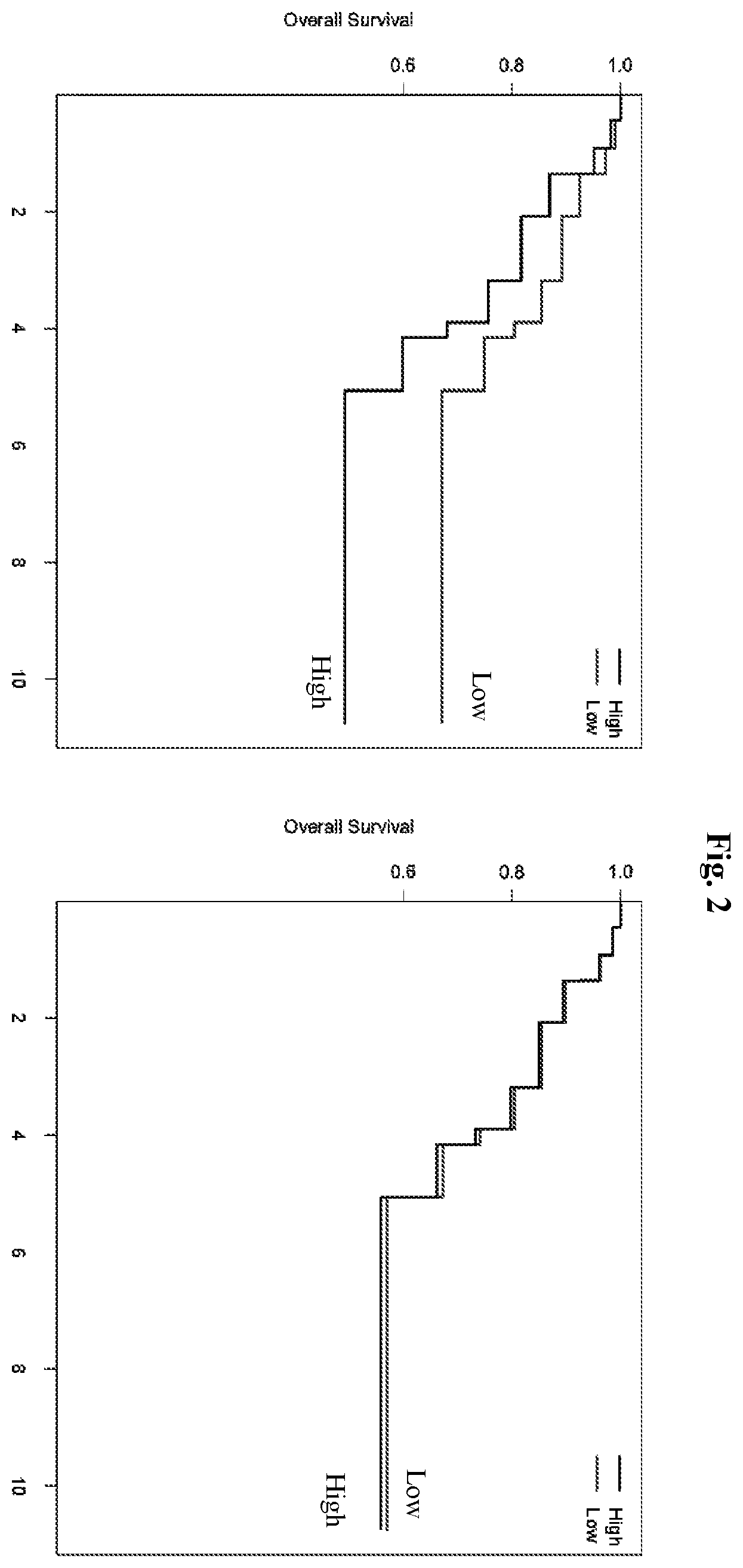 Patent US12351876 Figure 2 – Colon cancer methylation markers and uses thereof