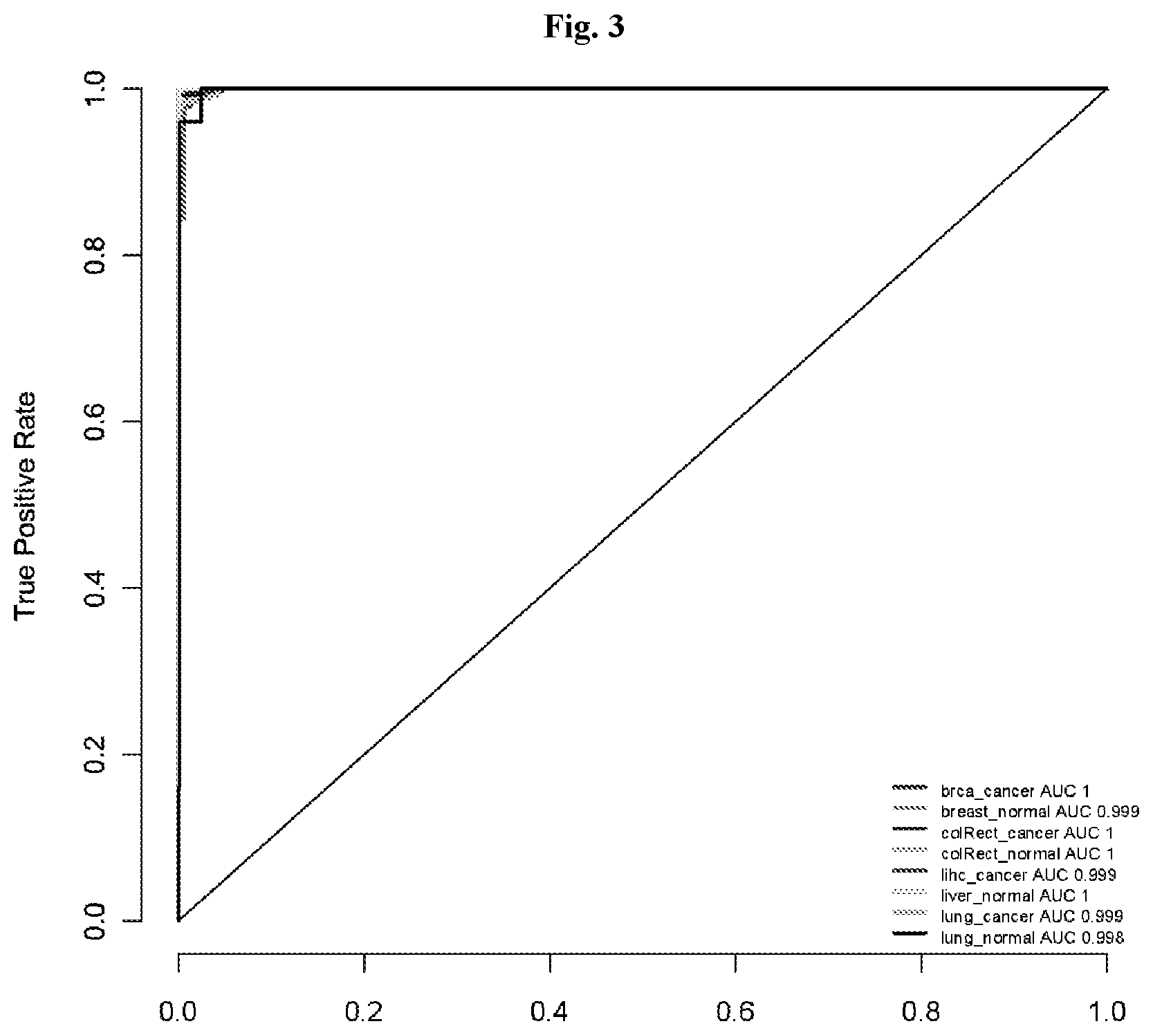 Patent US12351876 Figure 3 – Colon cancer methylation markers and uses thereof