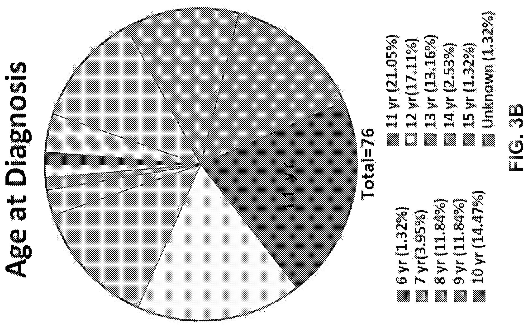Patent US12351878 Figure 9 – Identification of HER2 mutations in lung cancer and methods of treatment