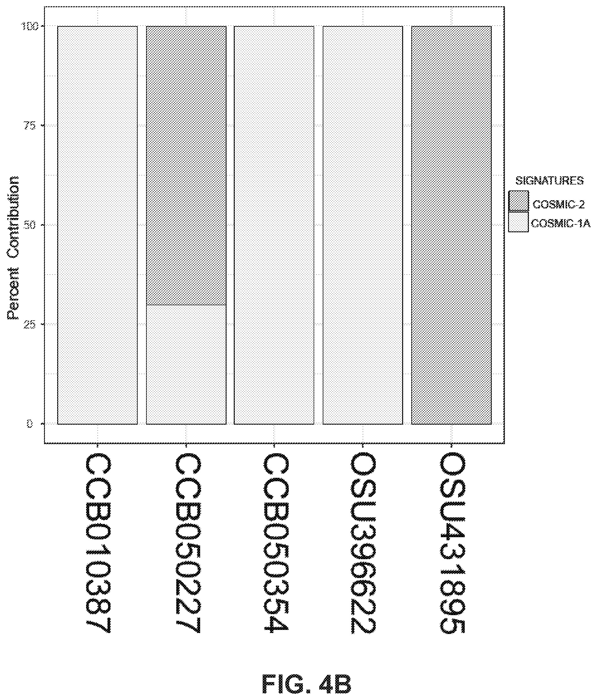 Patent US12351878 Figure 15 – Identification of HER2 mutations in lung cancer and methods of treatment