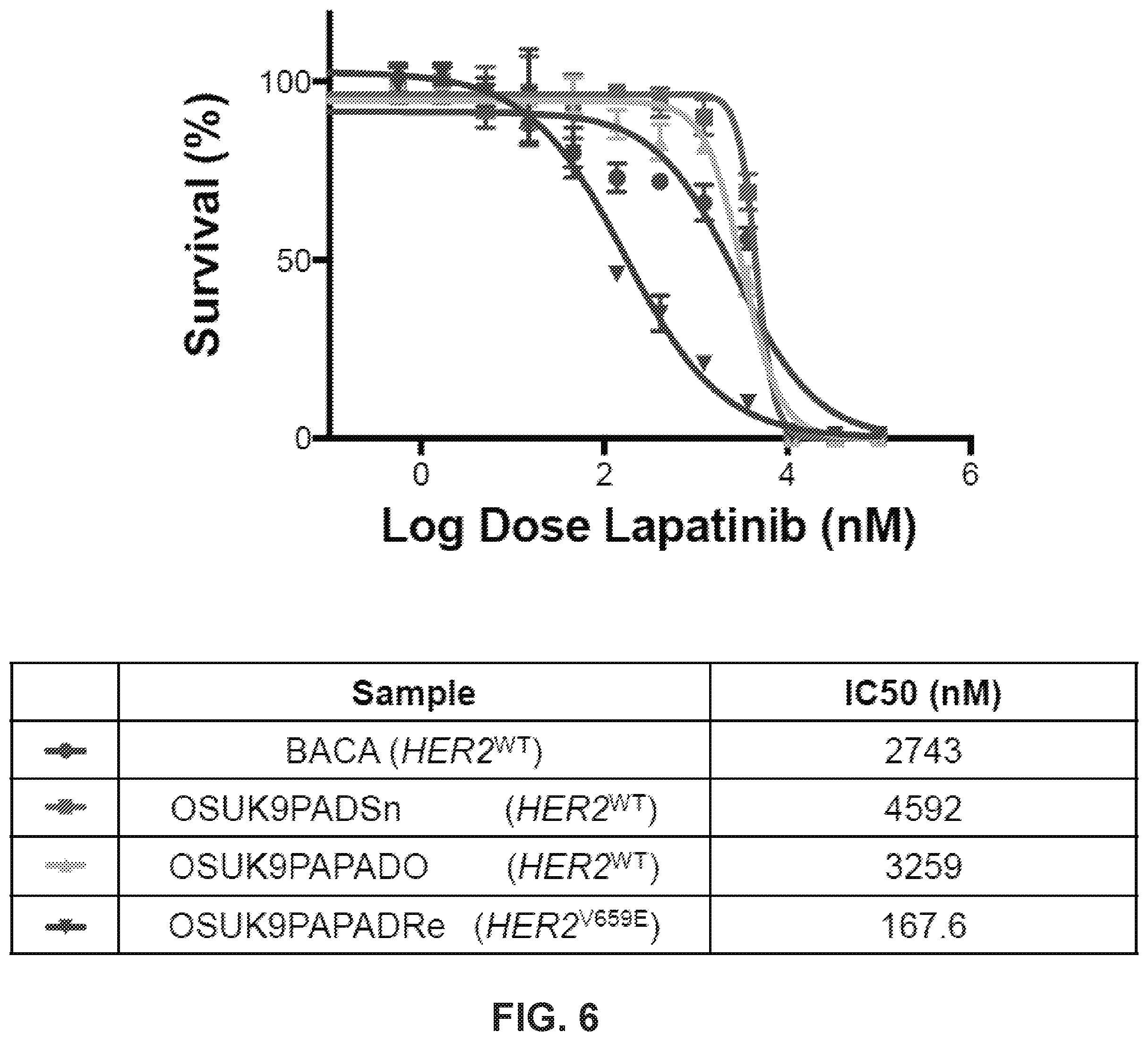 Patent US12351878 Figure 17 – Identification of HER2 mutations in lung cancer and methods of treatment