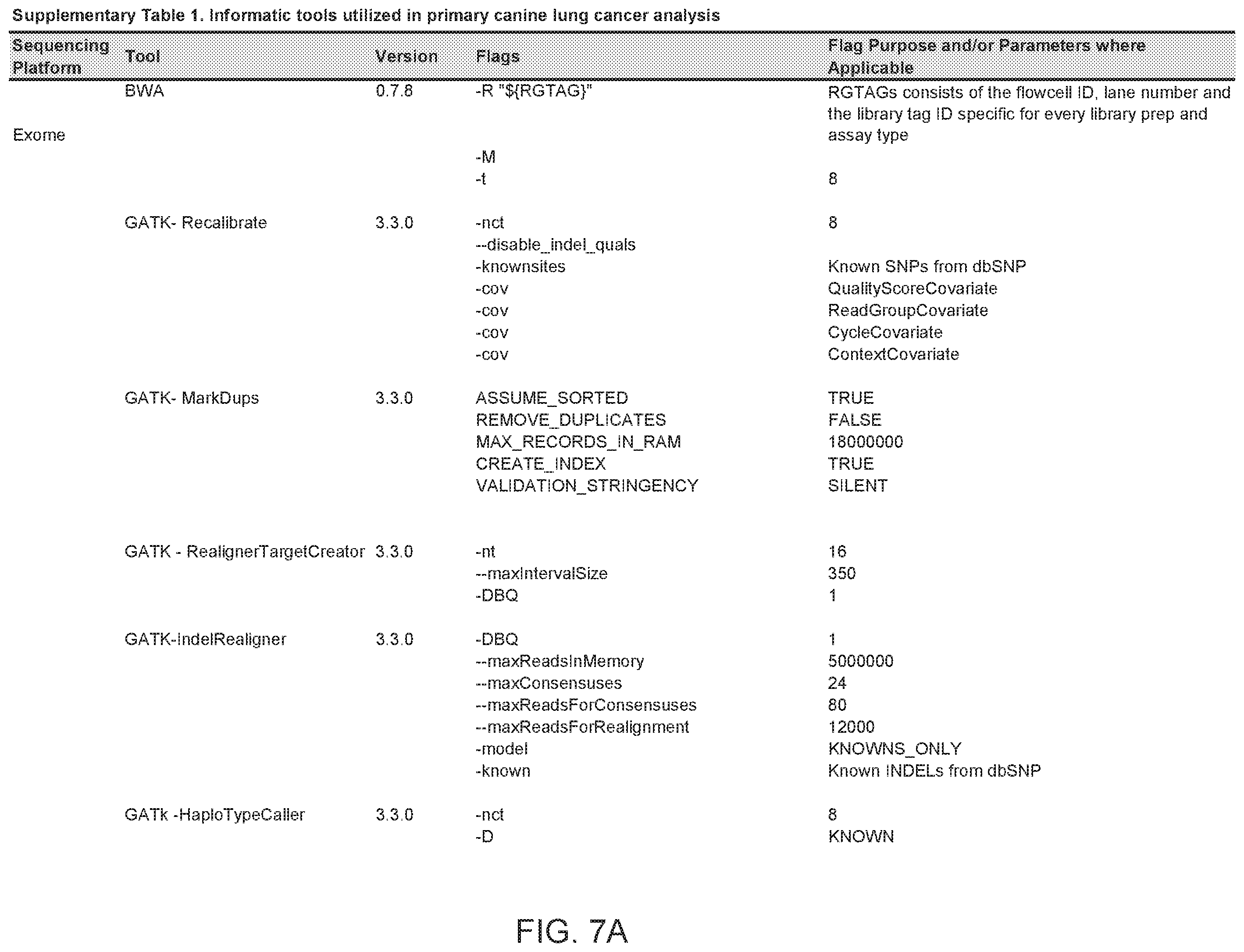 Patent US12351878 Figure 18 – Identification of HER2 mutations in lung cancer and methods of treatment