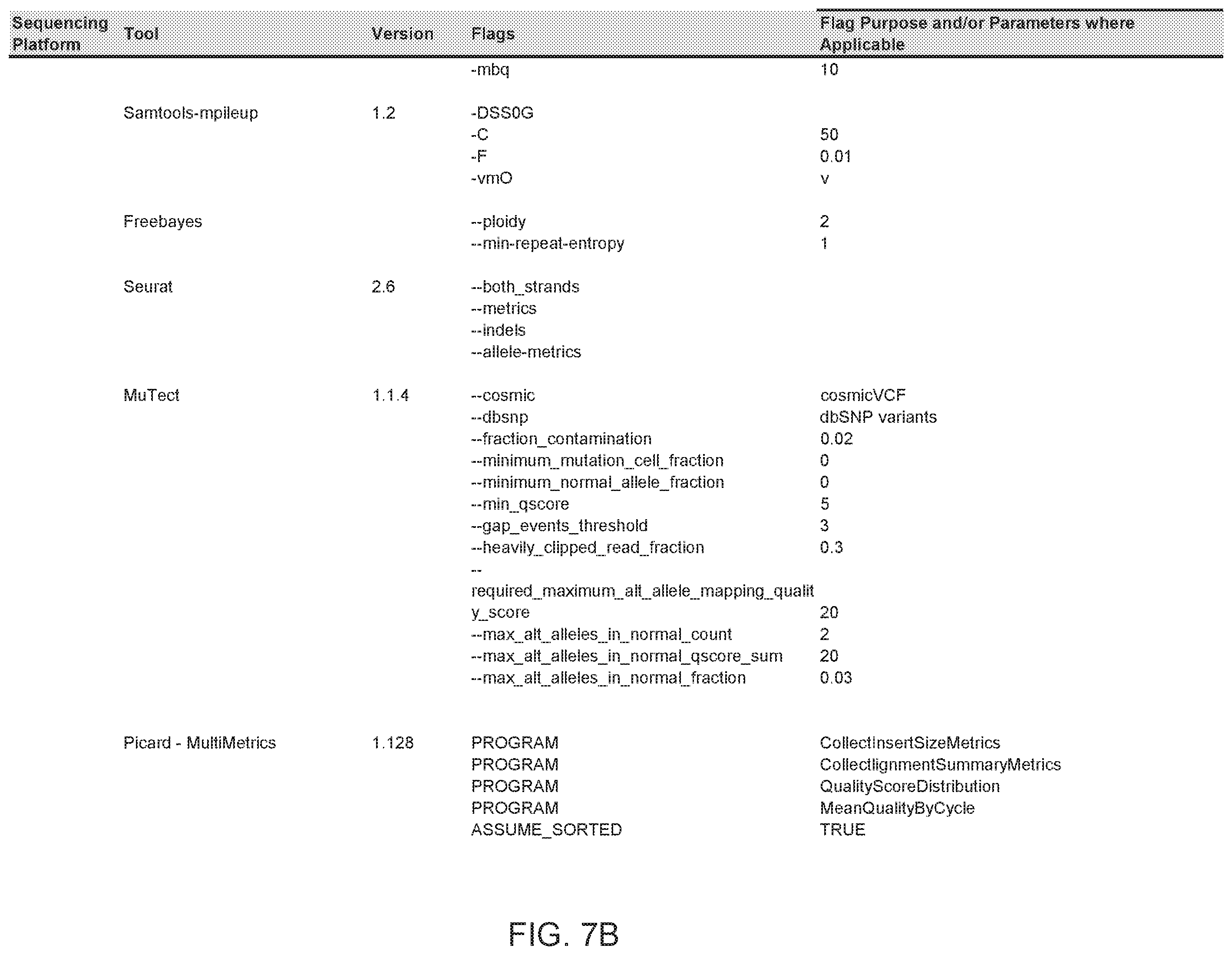 Patent US12351878 Figure 19 – Identification of HER2 mutations in lung cancer and methods of treatment