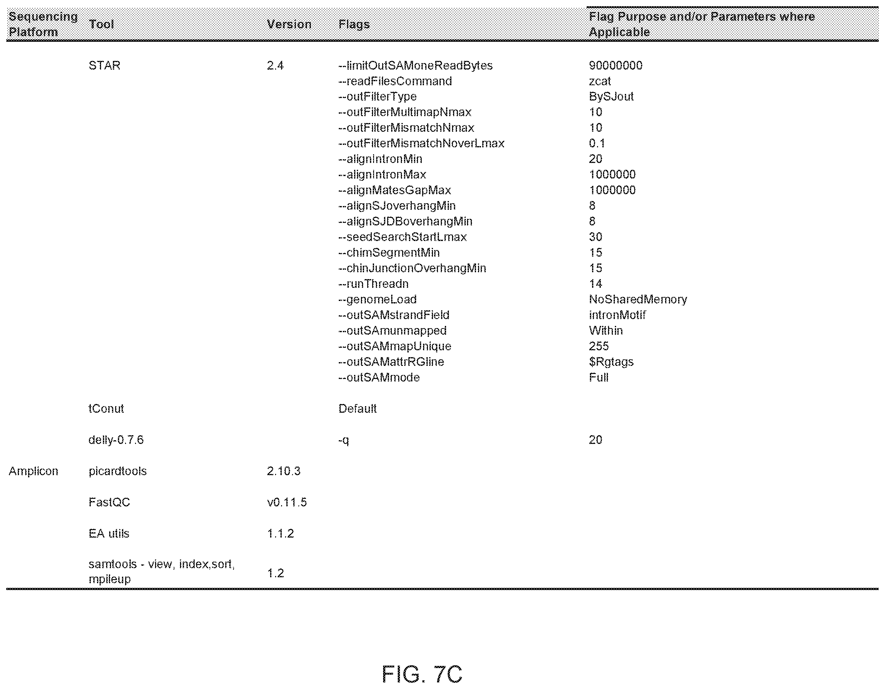 Patent US12351878 Figure 20 – Identification of HER2 mutations in lung cancer and methods of treatment