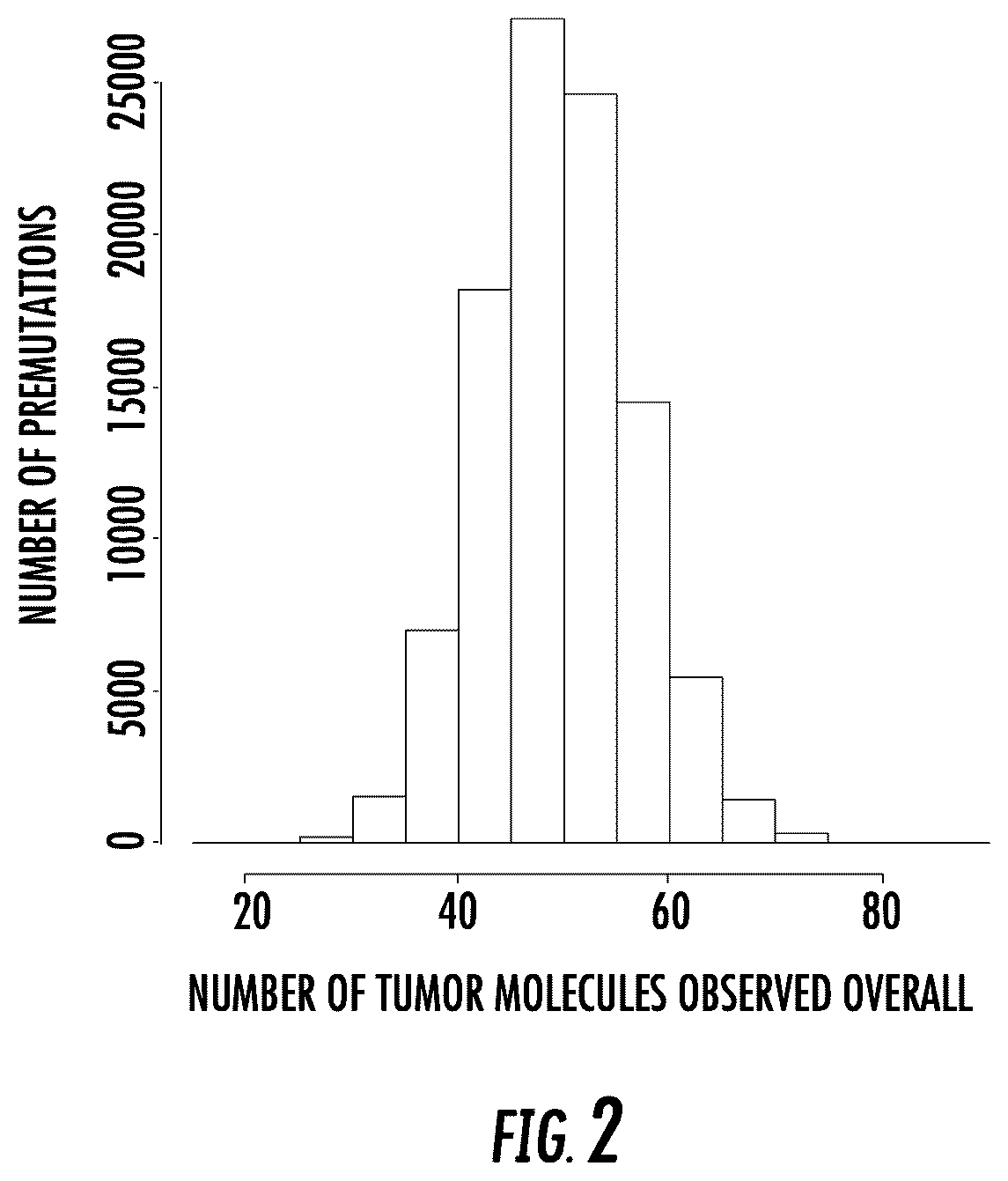 Patent US12351879 Figure 2 – Enrichment of circulating tumor DNA
