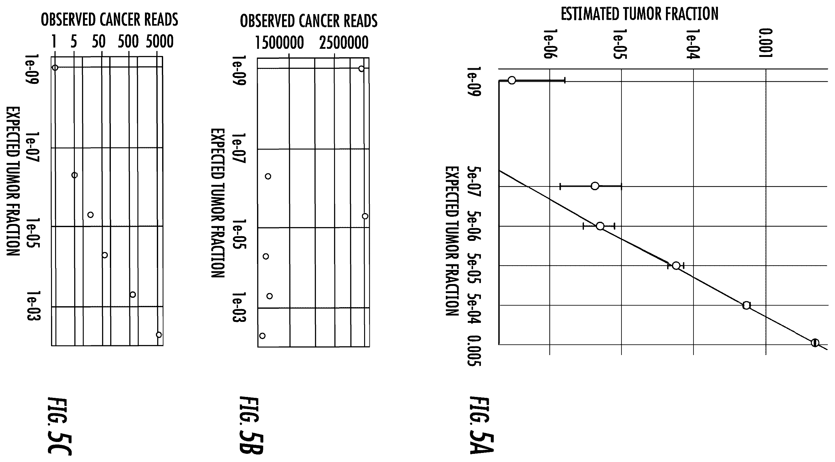 Patent US12351879 Figure 5 – Enrichment of circulating tumor DNA