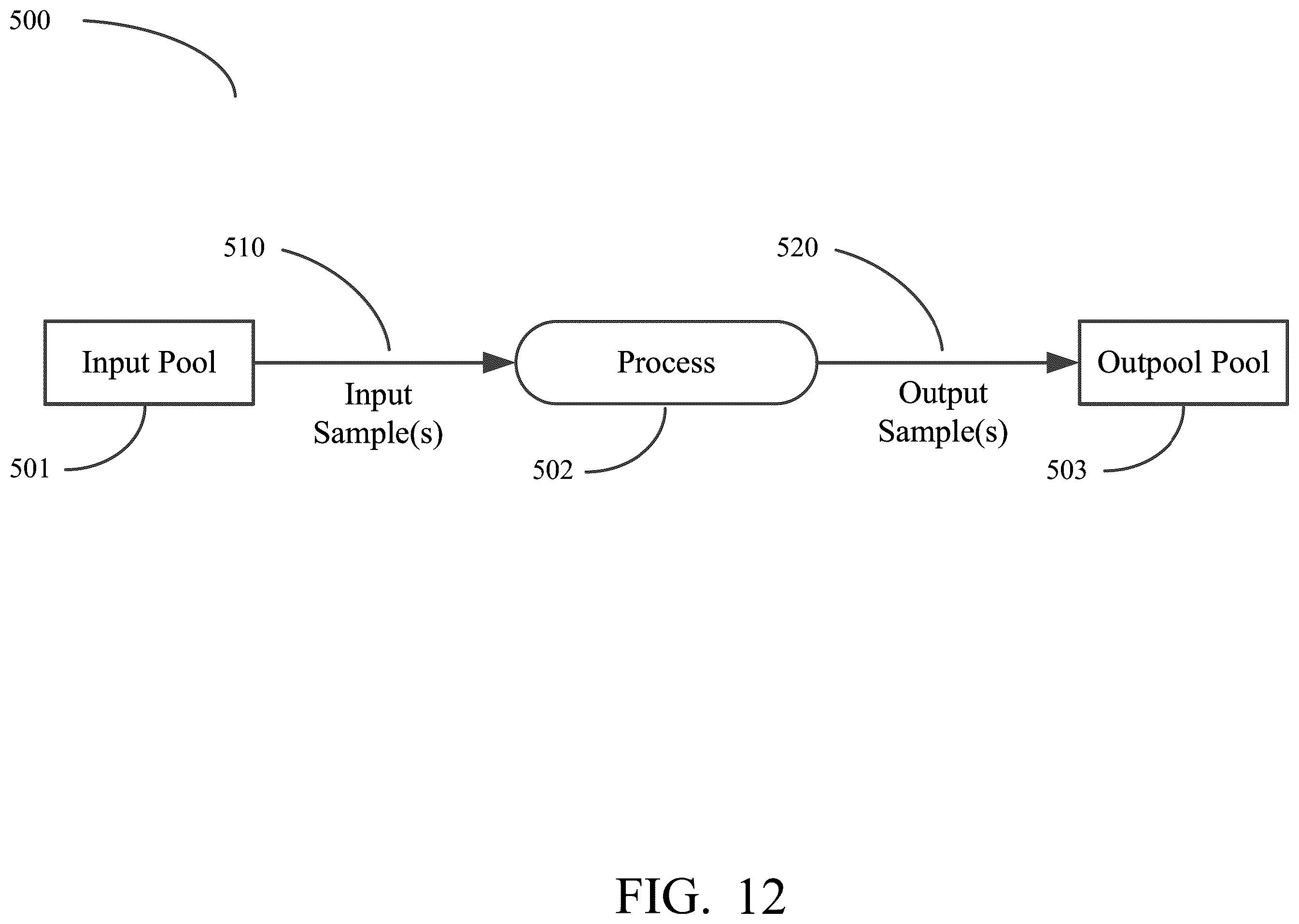 Patent US12351879 Figure 14 – Enrichment of circulating tumor DNA