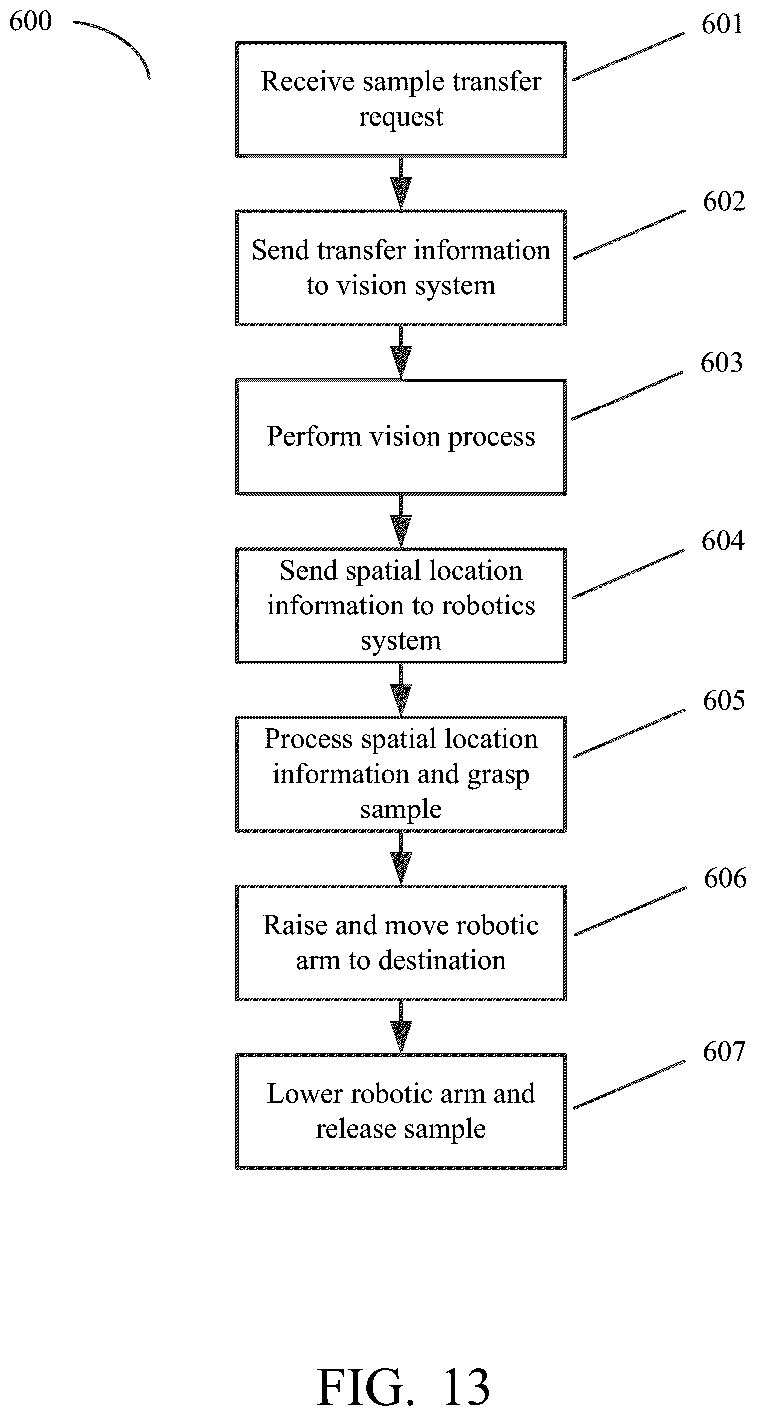 Patent US12351879 Figure 15 – Enrichment of circulating tumor DNA