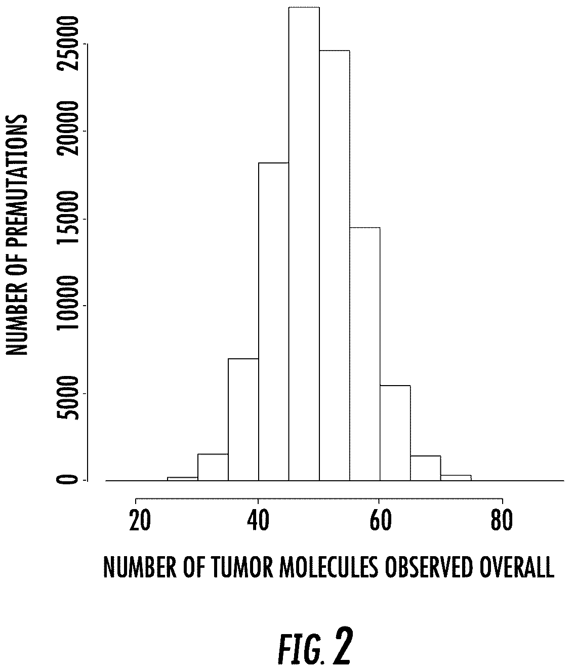 Patent US12351880 Figure 2 – Methods of detecting and enriching circulating tumor DNA