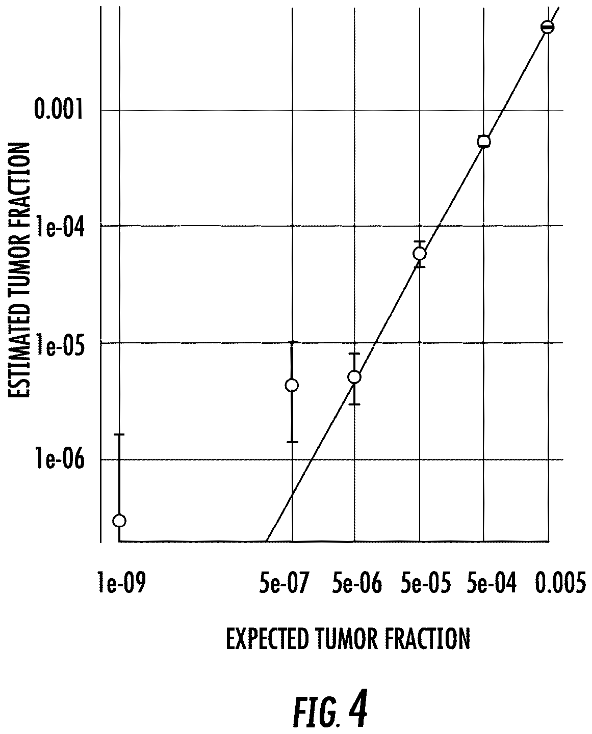 Patent US12351880 Figure 4 – Methods of detecting and enriching circulating tumor DNA
