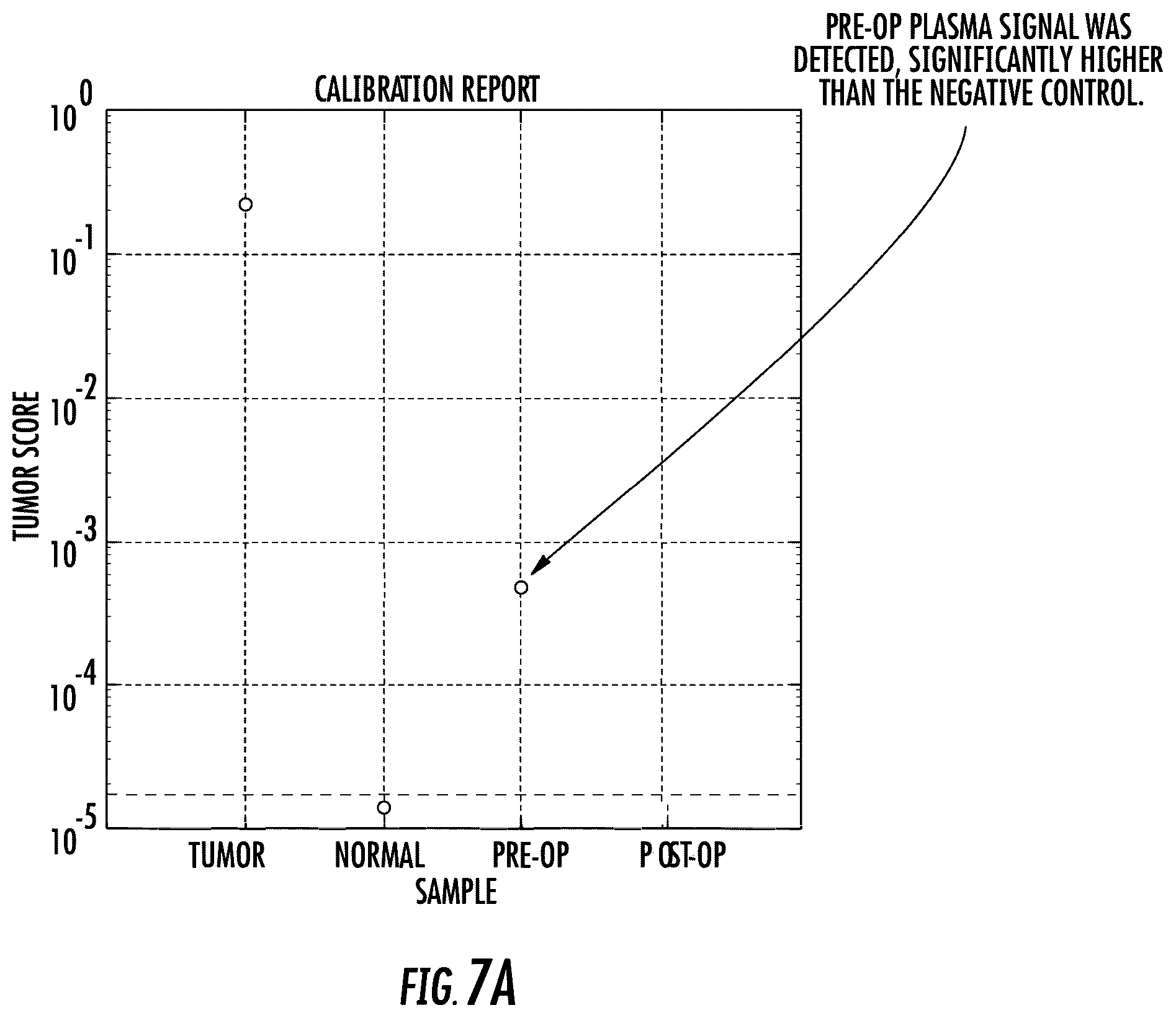 Patent US12351880 Figure 7 – Methods of detecting and enriching circulating tumor DNA