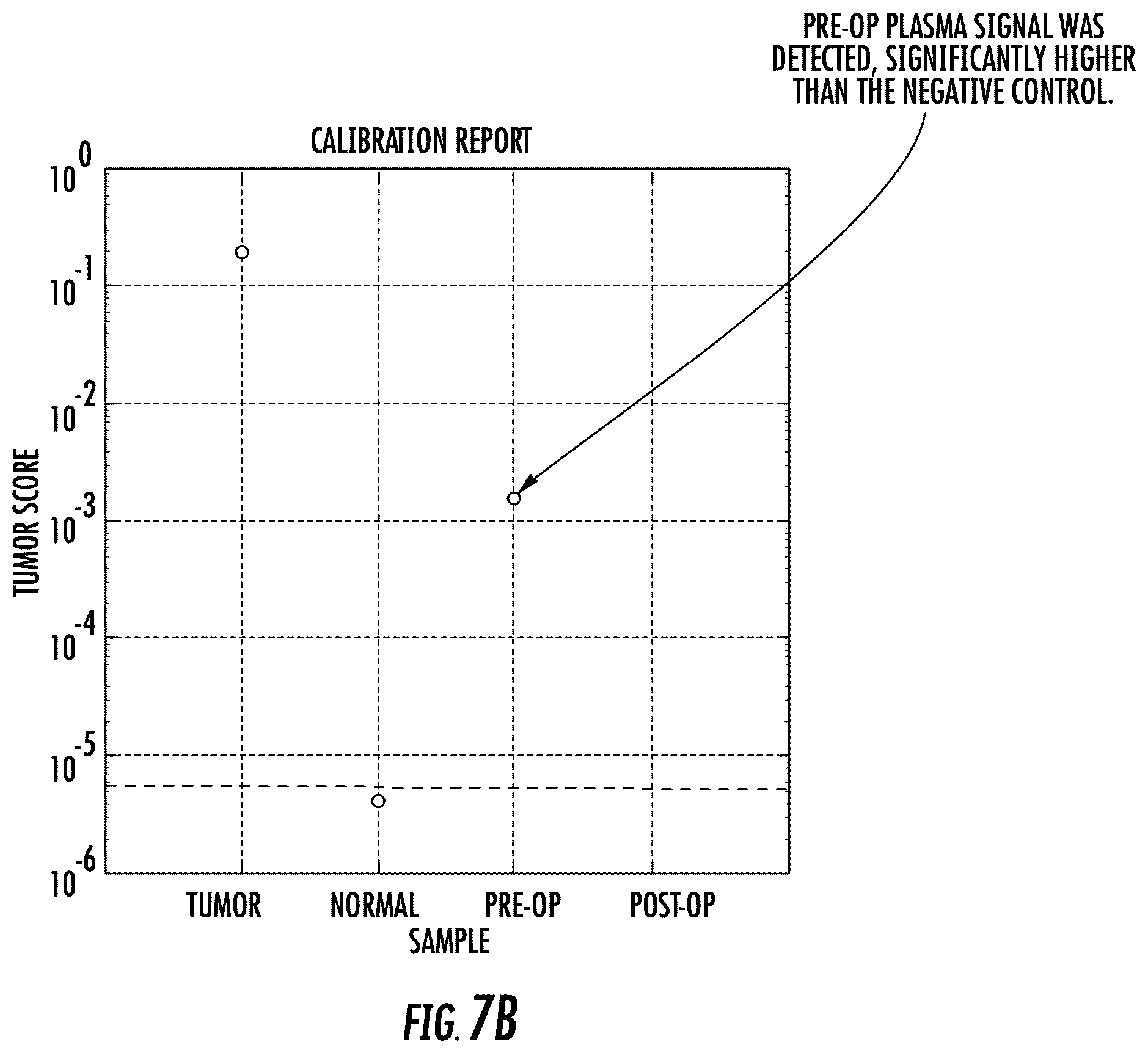 Patent US12351880 Figure 8 – Methods of detecting and enriching circulating tumor DNA