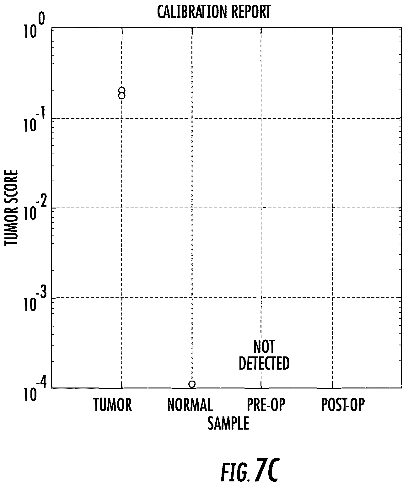 Patent US12351880 Figure 9 – Methods of detecting and enriching circulating tumor DNA