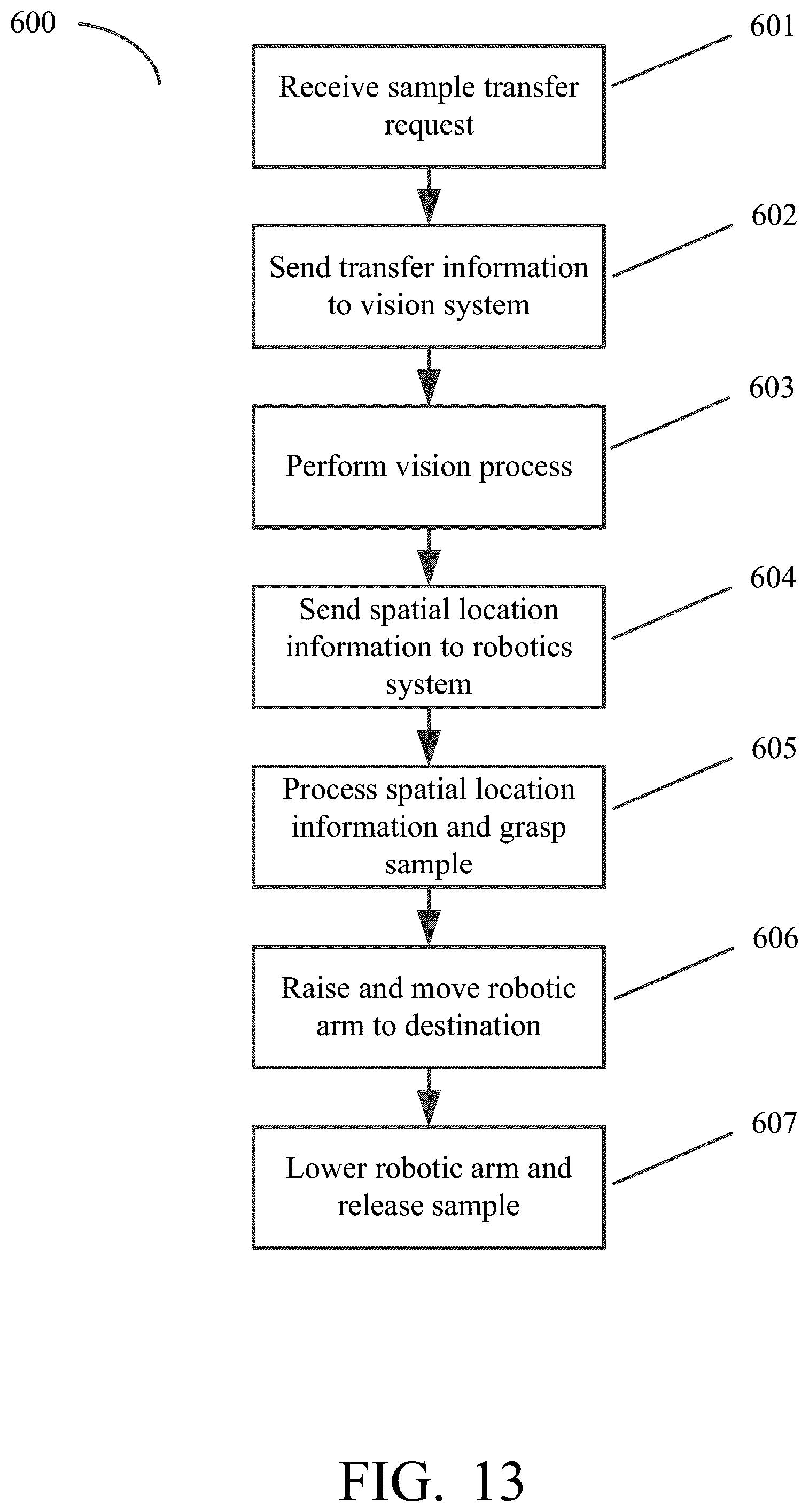 Patent US12351880 Figure 15 – Methods of detecting and enriching circulating tumor DNA