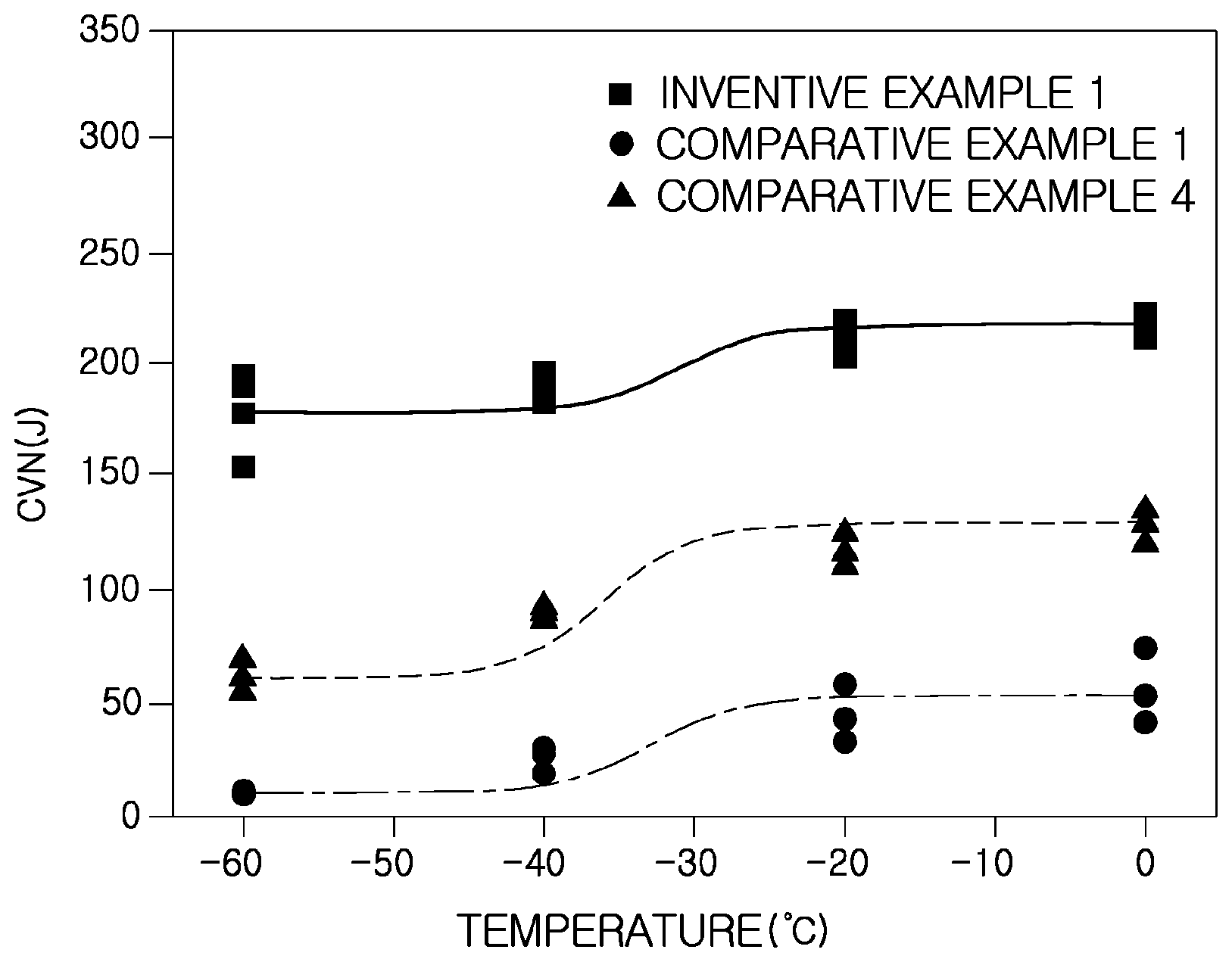 Patent US12351884 Figure 1 – High-strength ultra-thick steel plate having superb impact toughness at low-temperatures, and method for manufacturing same