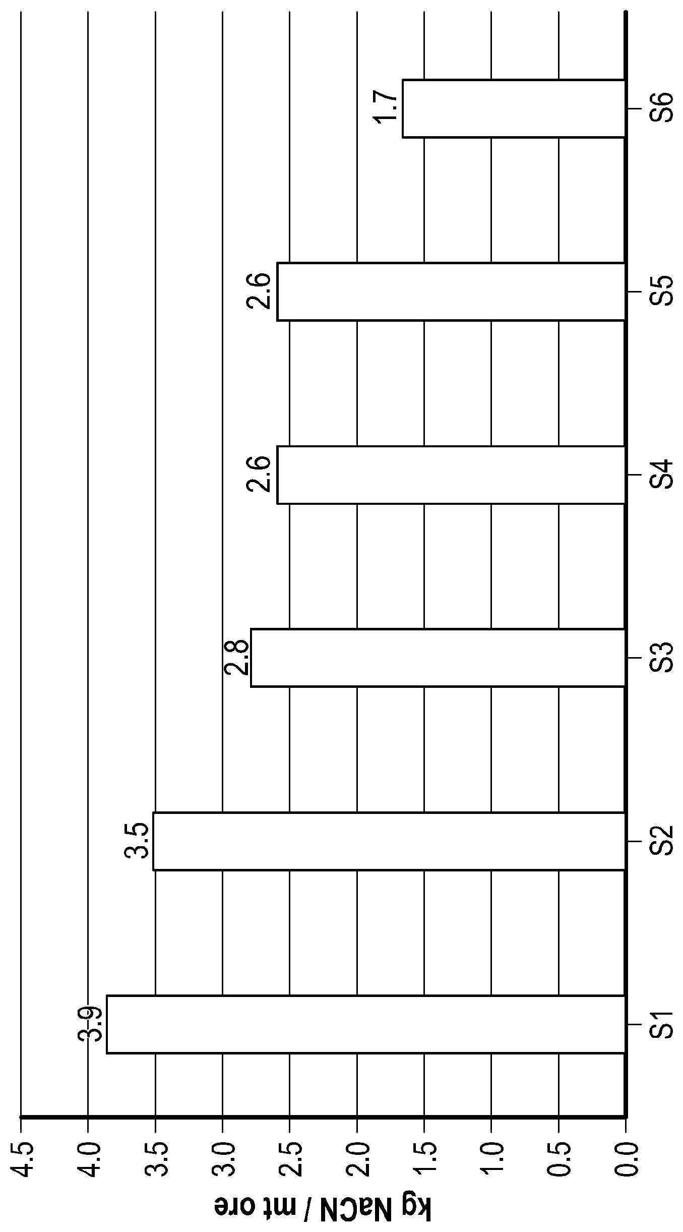 Patent US12351888 Figure 1 – Compositions and methods for improved precious metal extraction from ore