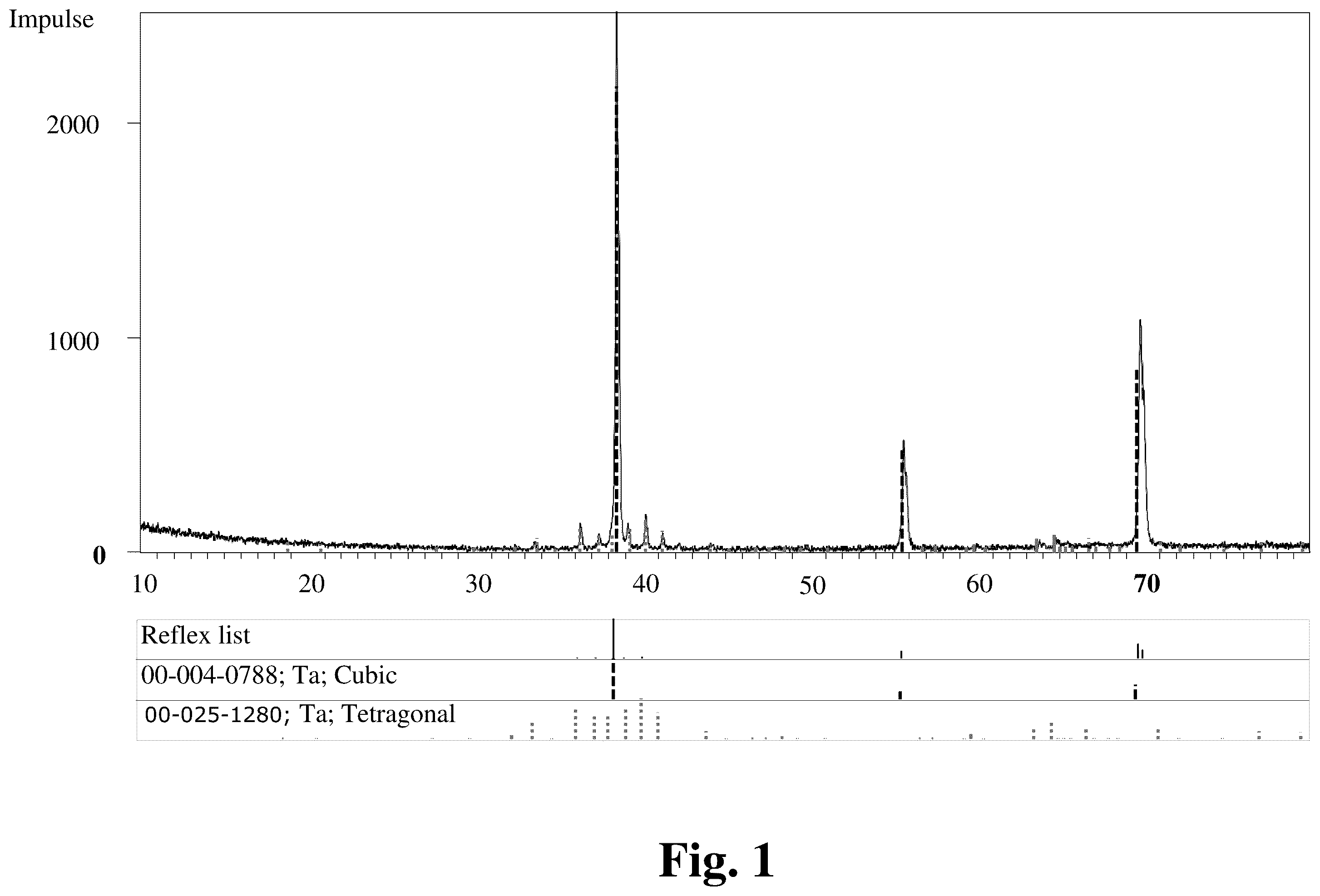 Patent US12351892 Figure 1 – Spherical powder for making 3D objects
