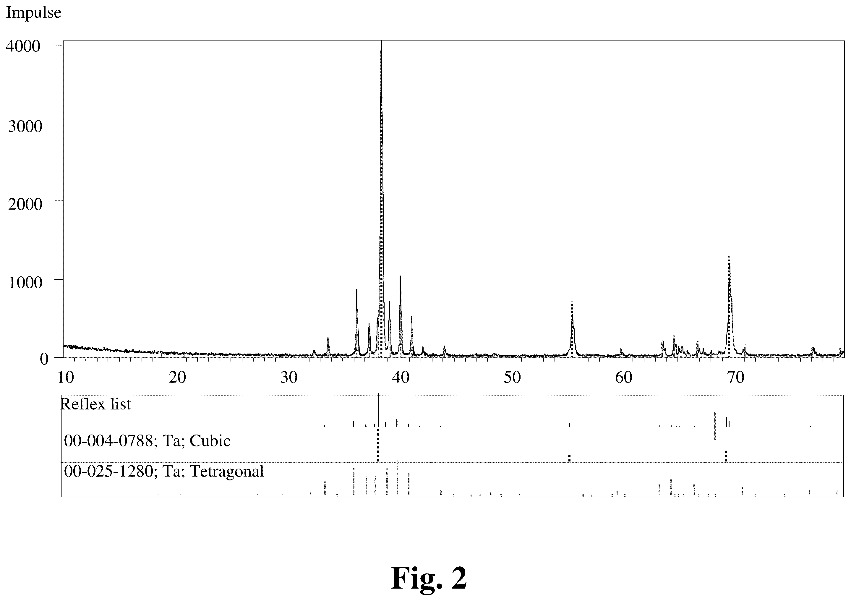 Patent US12351892 Figure 2 – Spherical powder for making 3D objects