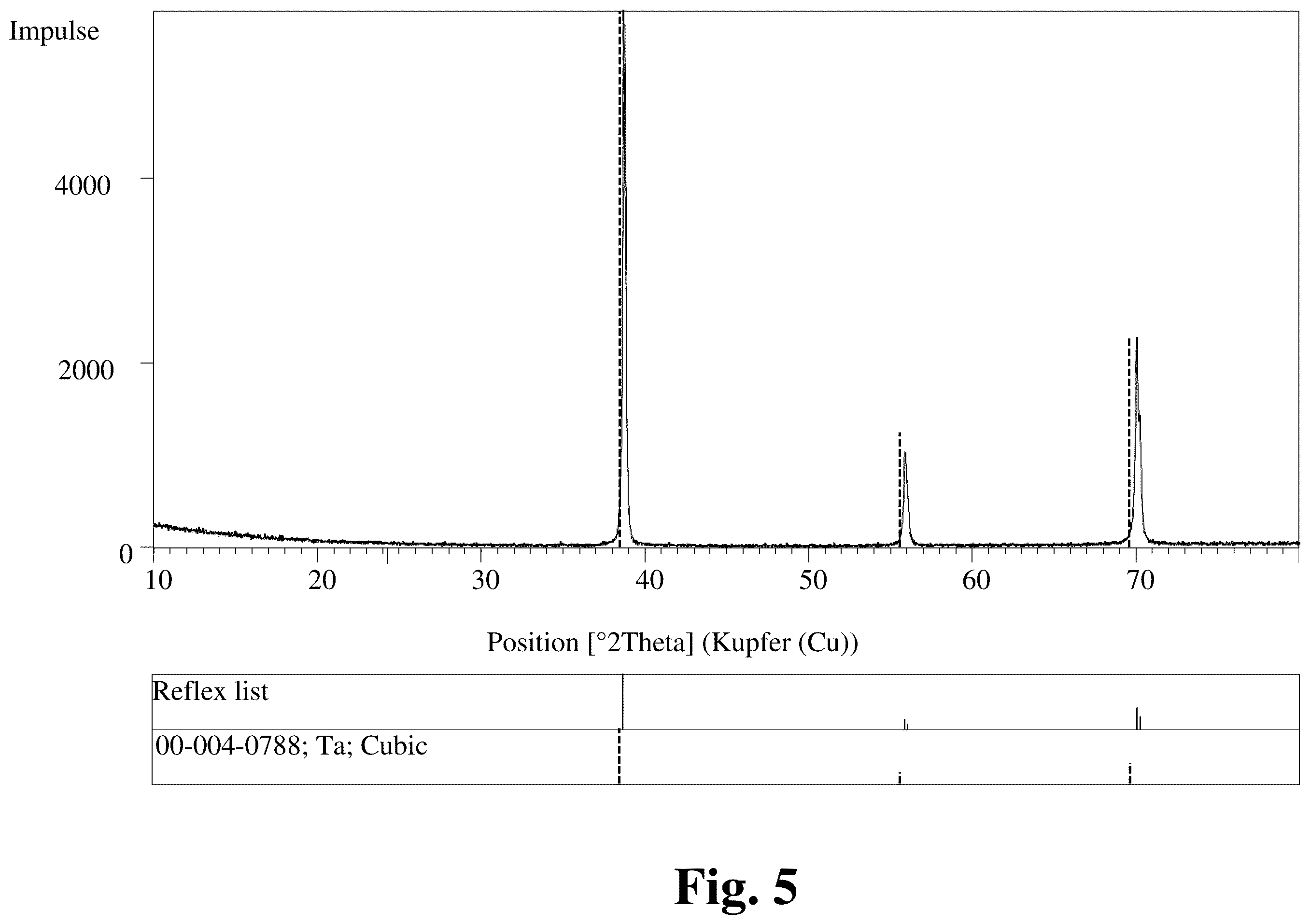 Patent US12351892 Figure 4 – Spherical powder for making 3D objects