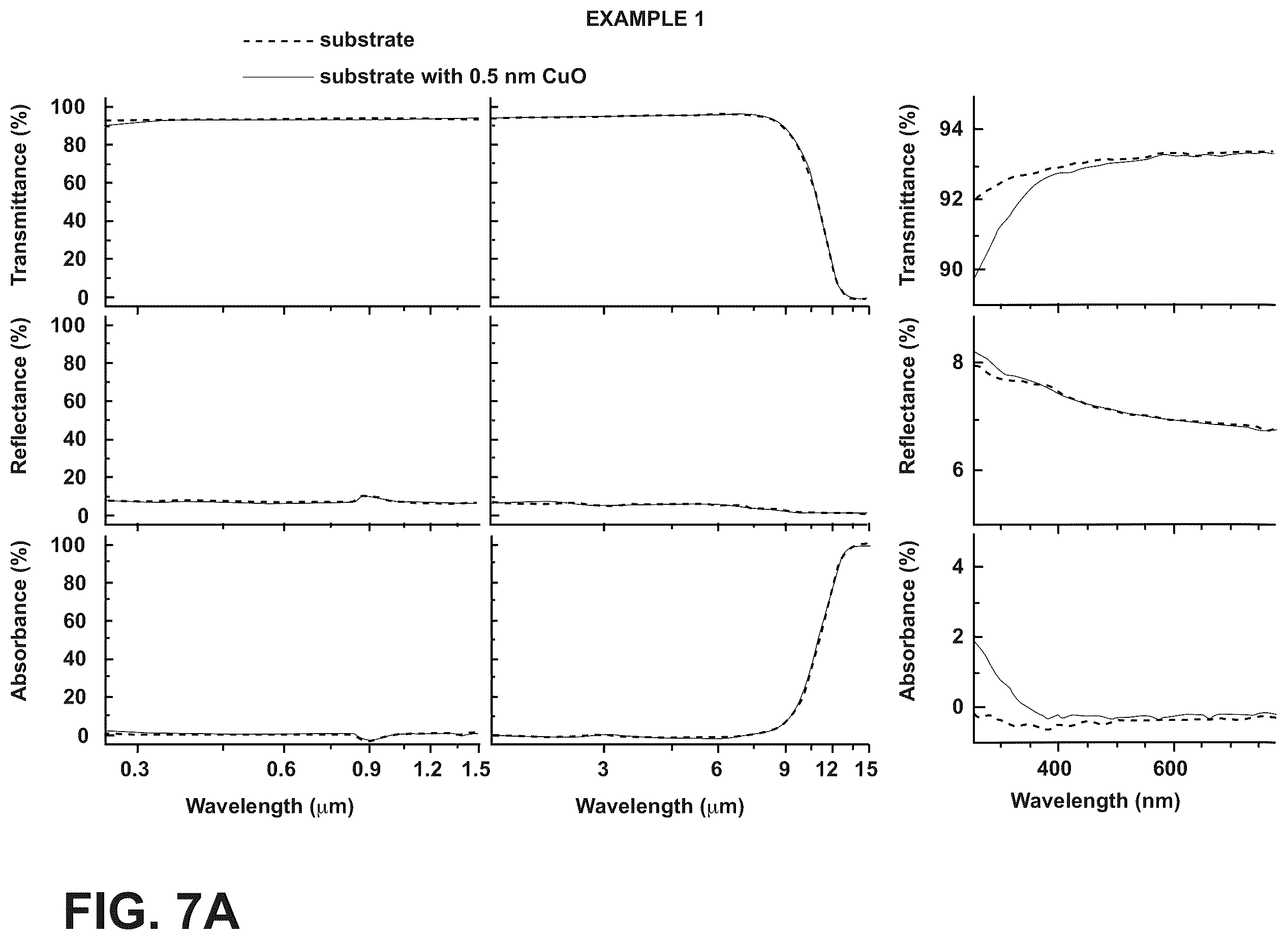 Patent US12351899 Figure 9 – Transparent article with a body and metal oxide disposed directly on the body, facilitating deposition of an electrically conductive and transparent ultra-thin metal film of a noble metal, and method of forming the same