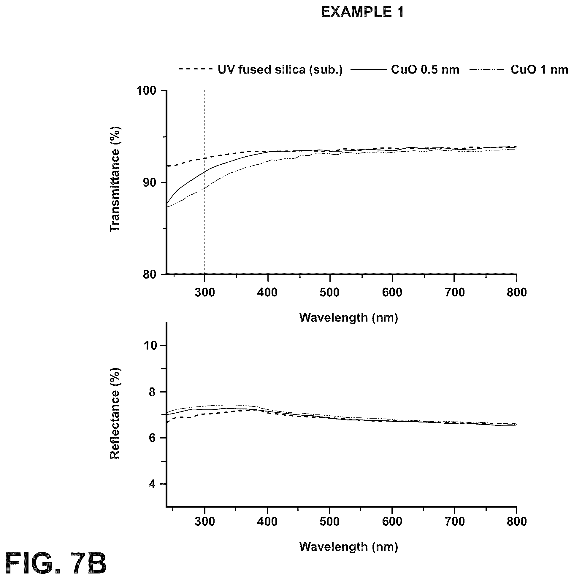 Patent US12351899 Figure 10 – Transparent article with a body and metal oxide disposed directly on the body, facilitating deposition of an electrically conductive and transparent ultra-thin metal film of a noble metal, and method of forming the same
