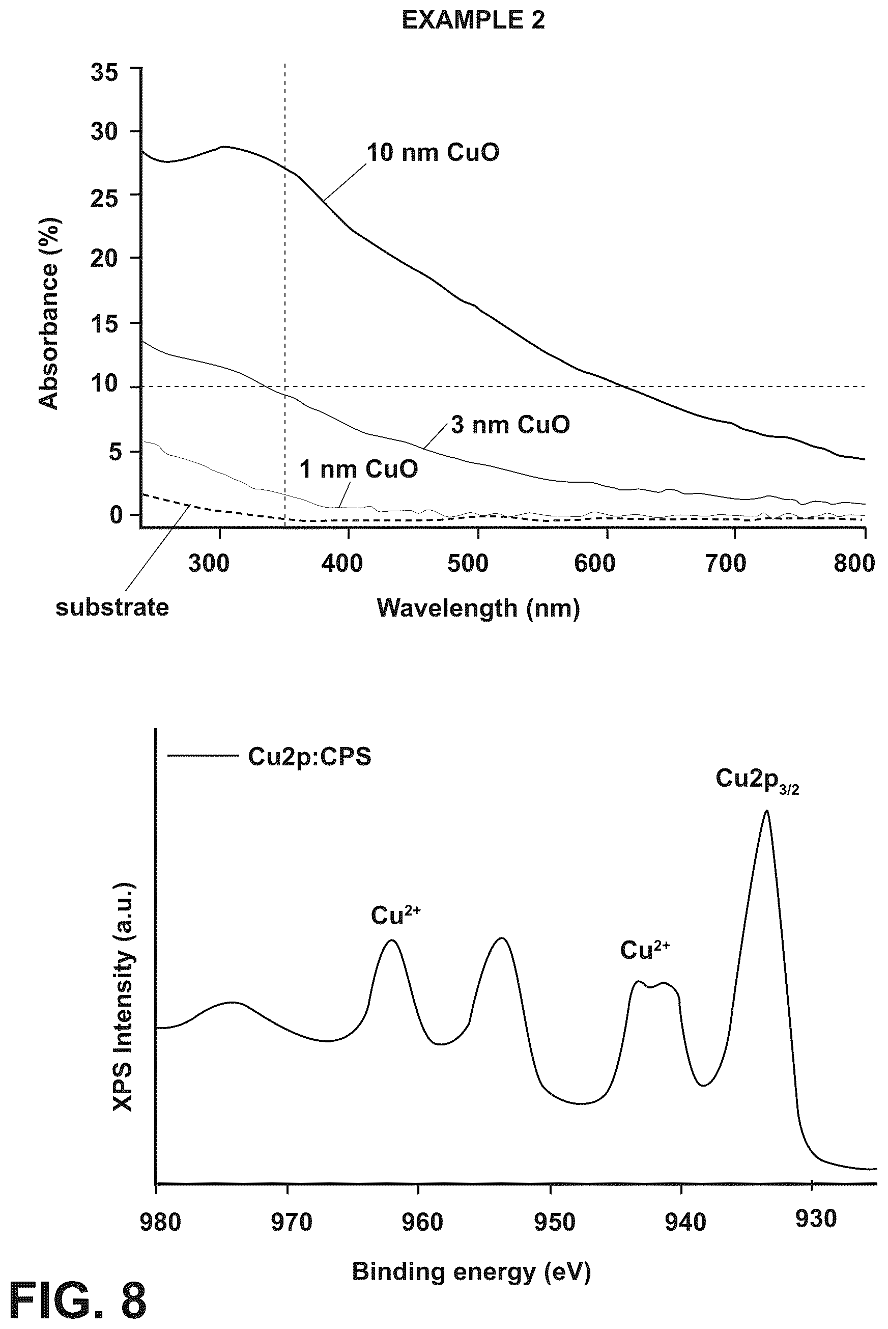 Patent US12351899 Figure 11 – Transparent article with a body and metal oxide disposed directly on the body, facilitating deposition of an electrically conductive and transparent ultra-thin metal film of a noble metal, and method of forming the same