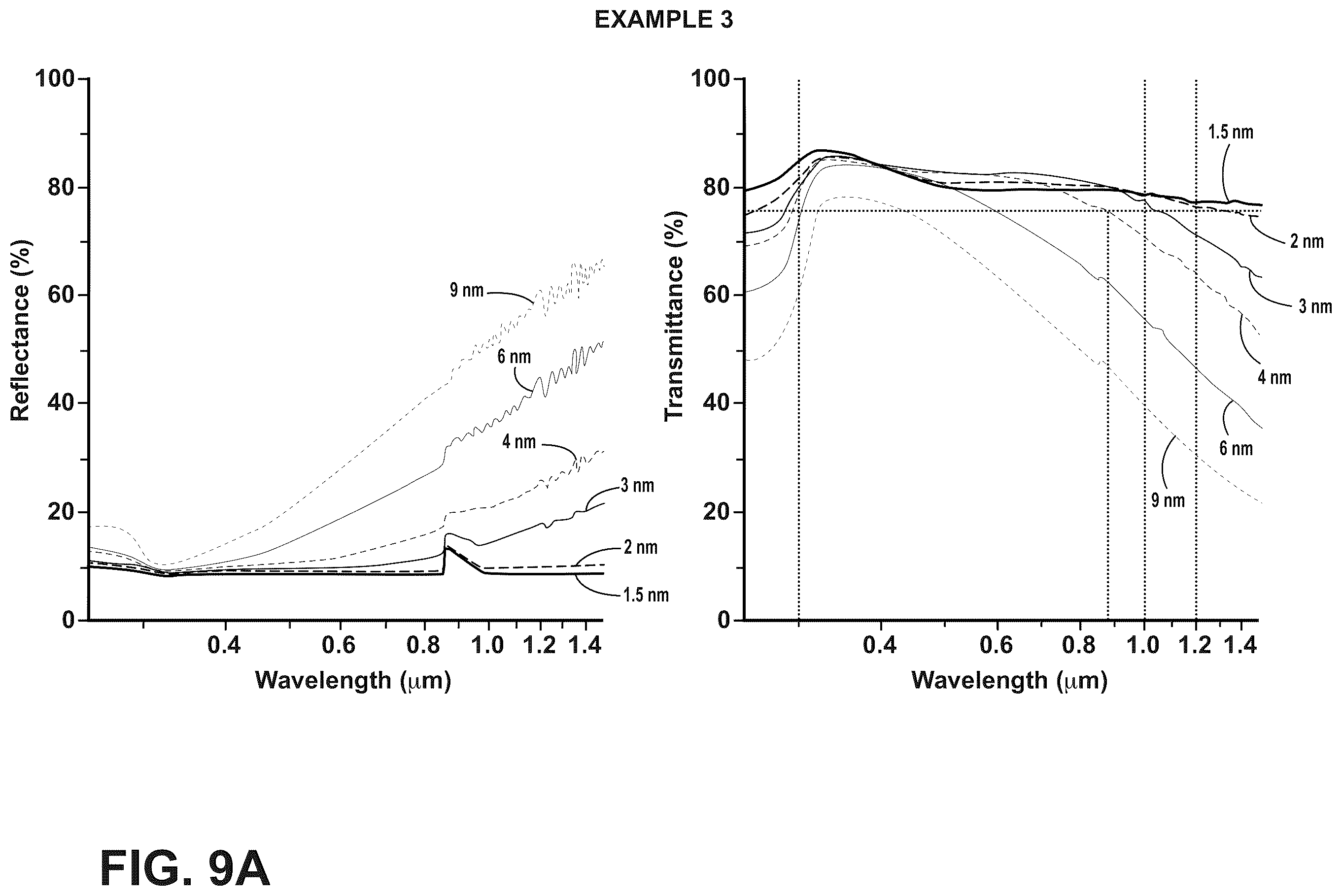 Patent US12351899 Figure 12 – Transparent article with a body and metal oxide disposed directly on the body, facilitating deposition of an electrically conductive and transparent ultra-thin metal film of a noble metal, and method of forming the same