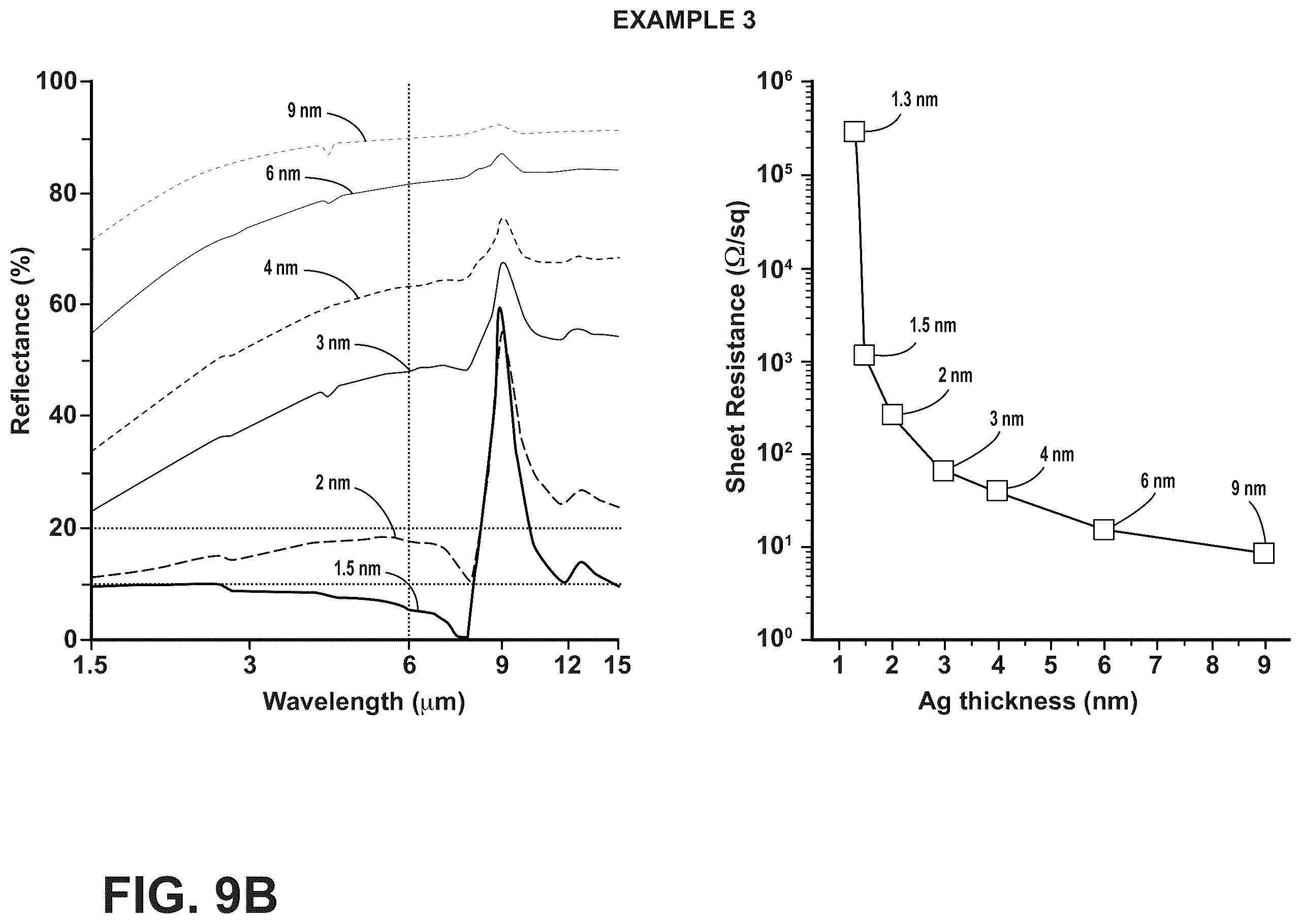 Patent US12351899 Figure 13 – Transparent article with a body and metal oxide disposed directly on the body, facilitating deposition of an electrically conductive and transparent ultra-thin metal film of a noble metal, and method of forming the same