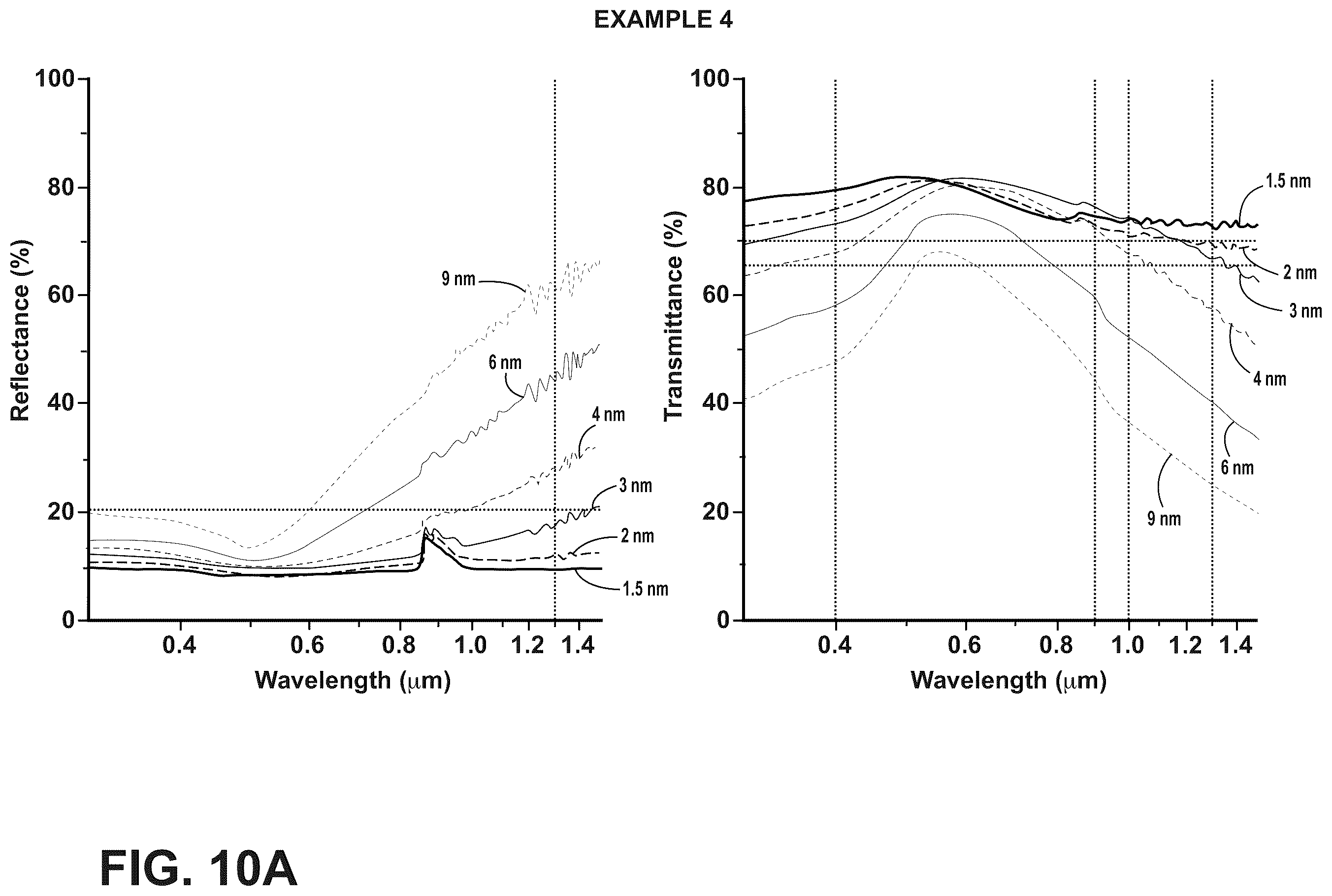 Patent US12351899 Figure 15 – Transparent article with a body and metal oxide disposed directly on the body, facilitating deposition of an electrically conductive and transparent ultra-thin metal film of a noble metal, and method of forming the same