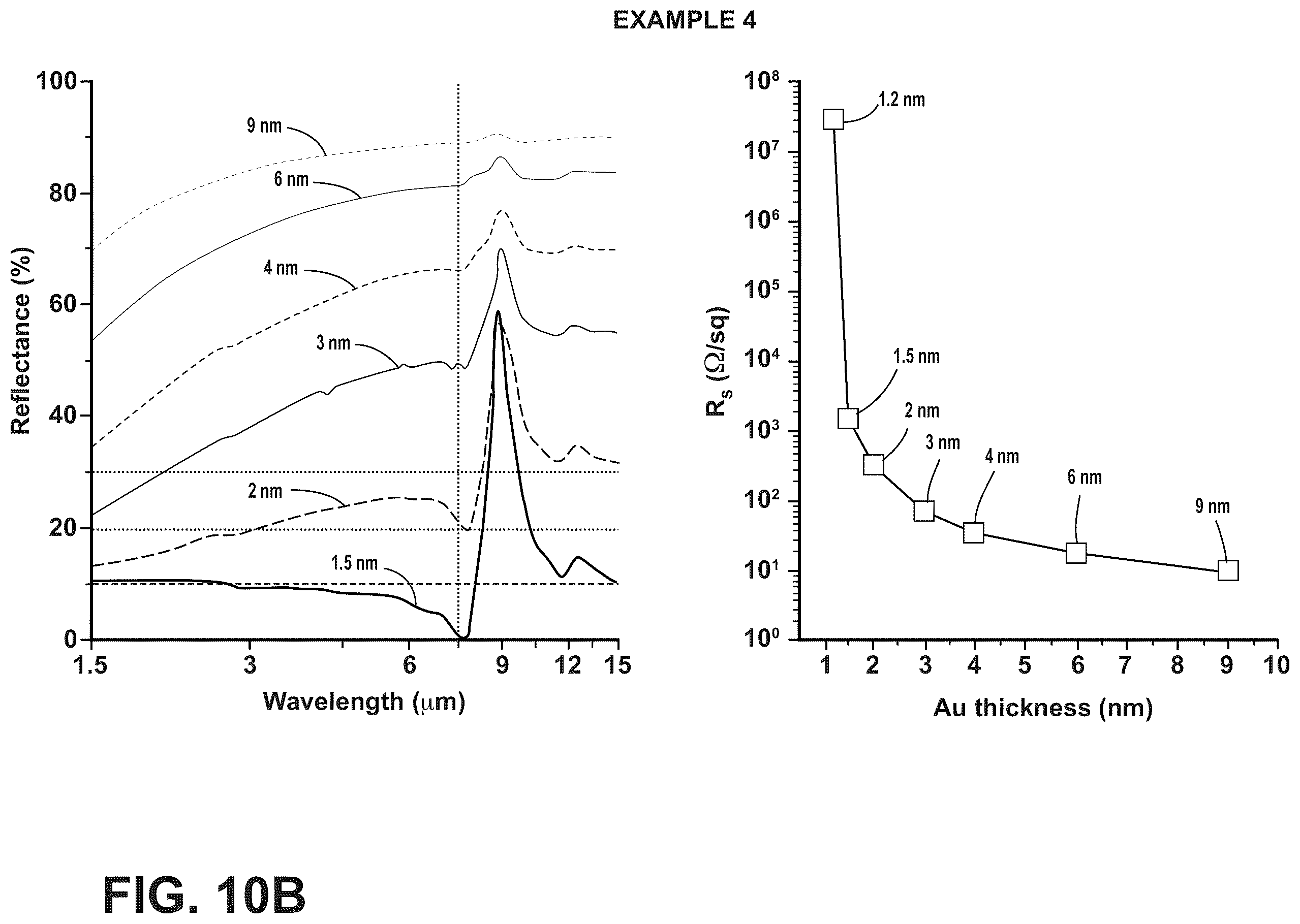 Patent US12351899 Figure 16 – Transparent article with a body and metal oxide disposed directly on the body, facilitating deposition of an electrically conductive and transparent ultra-thin metal film of a noble metal, and method of forming the same