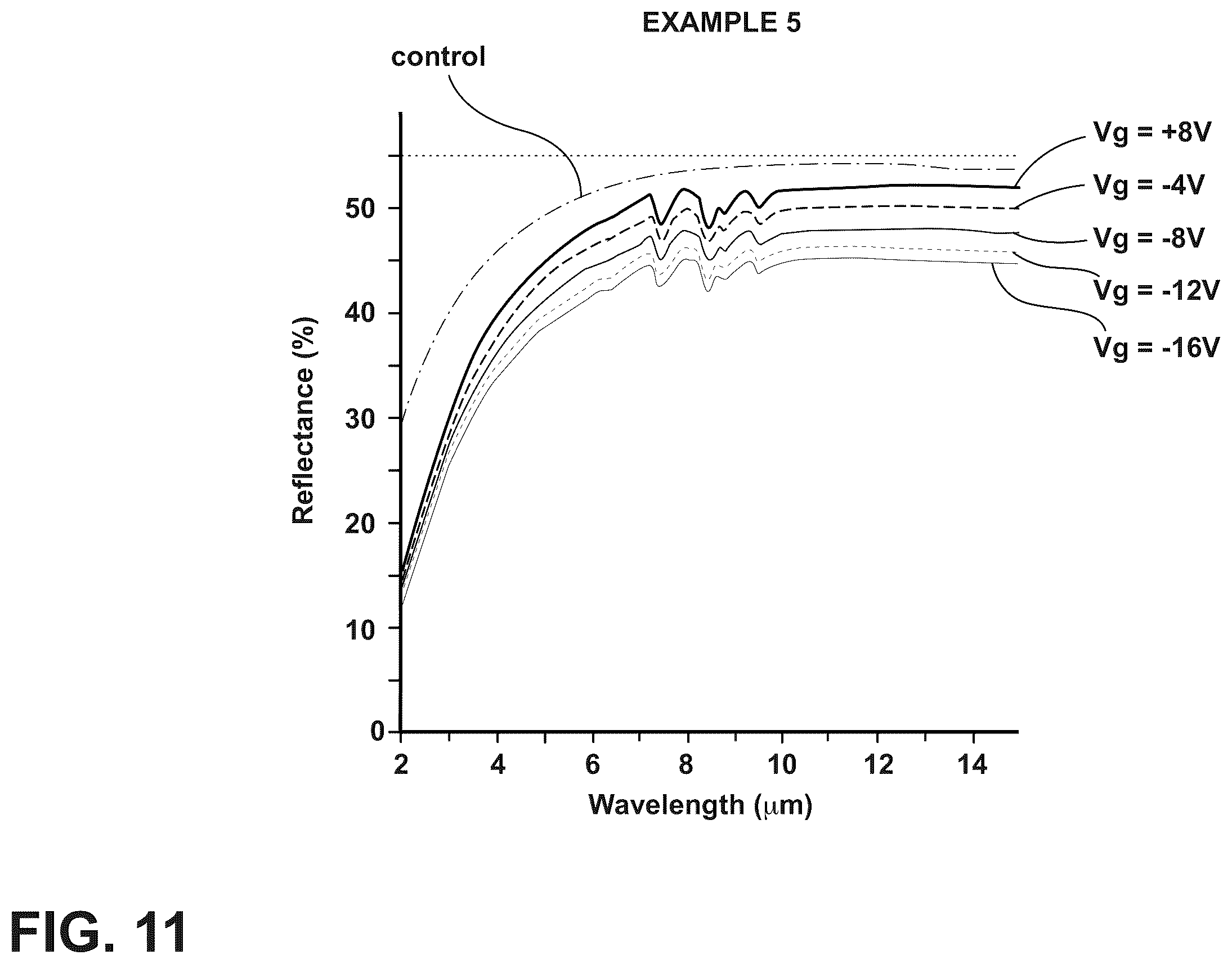 Patent US12351899 Figure 18 – Transparent article with a body and metal oxide disposed directly on the body, facilitating deposition of an electrically conductive and transparent ultra-thin metal film of a noble metal, and method of forming the same