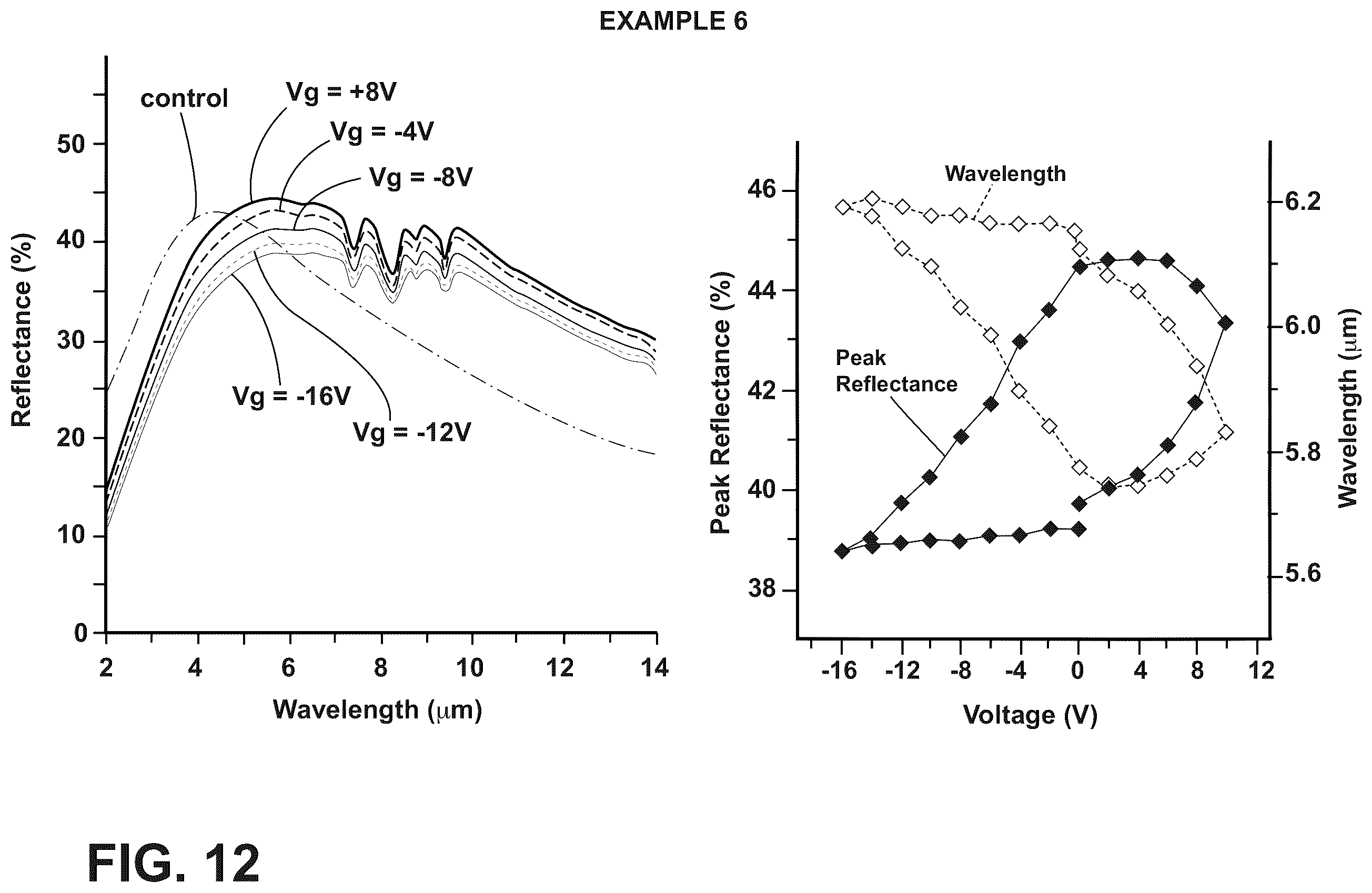Patent US12351899 Figure 19 – Transparent article with a body and metal oxide disposed directly on the body, facilitating deposition of an electrically conductive and transparent ultra-thin metal film of a noble metal, and method of forming the same