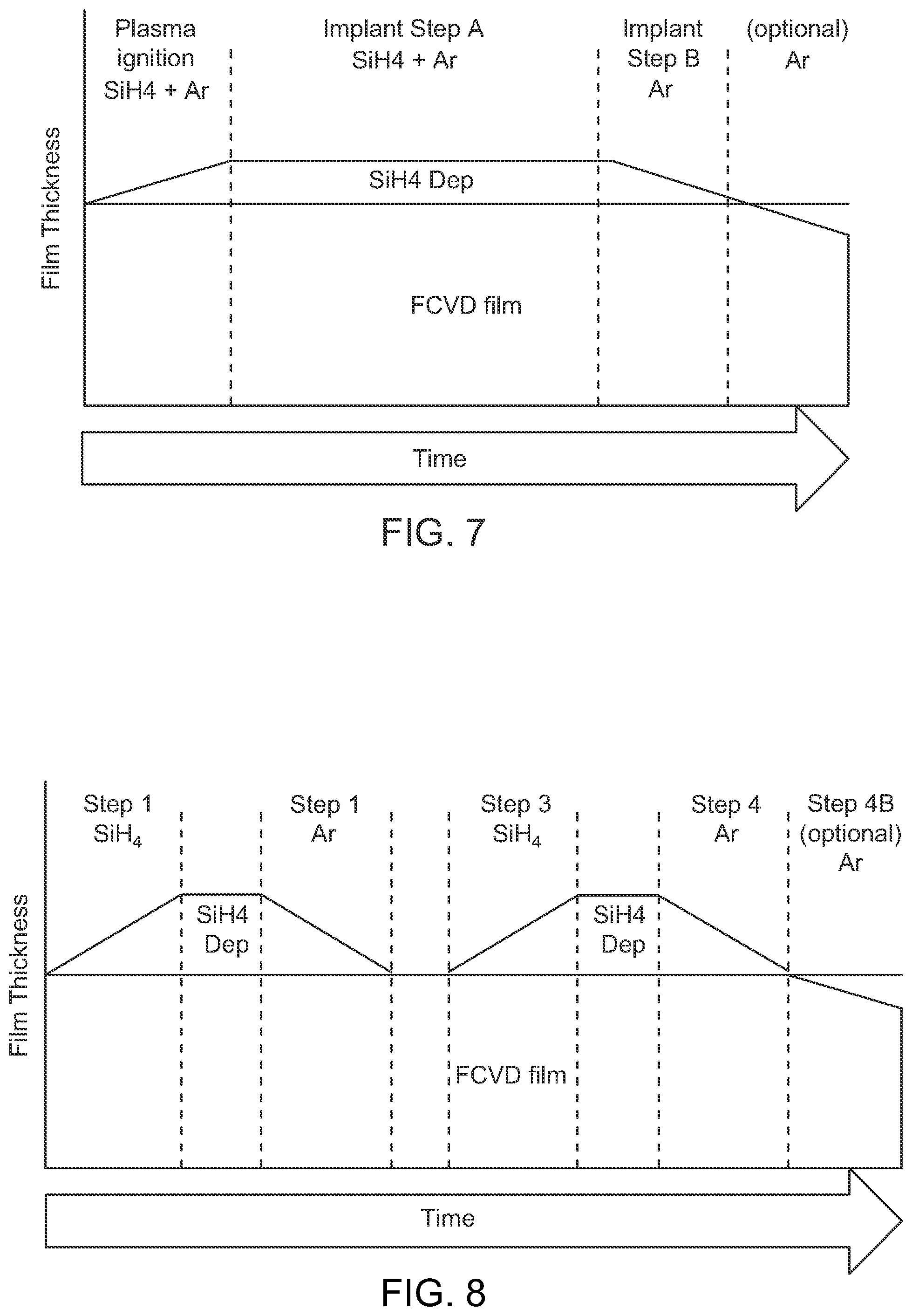 Patent US12351900 Figure 5 – Plasma based film modification for semiconductor devices