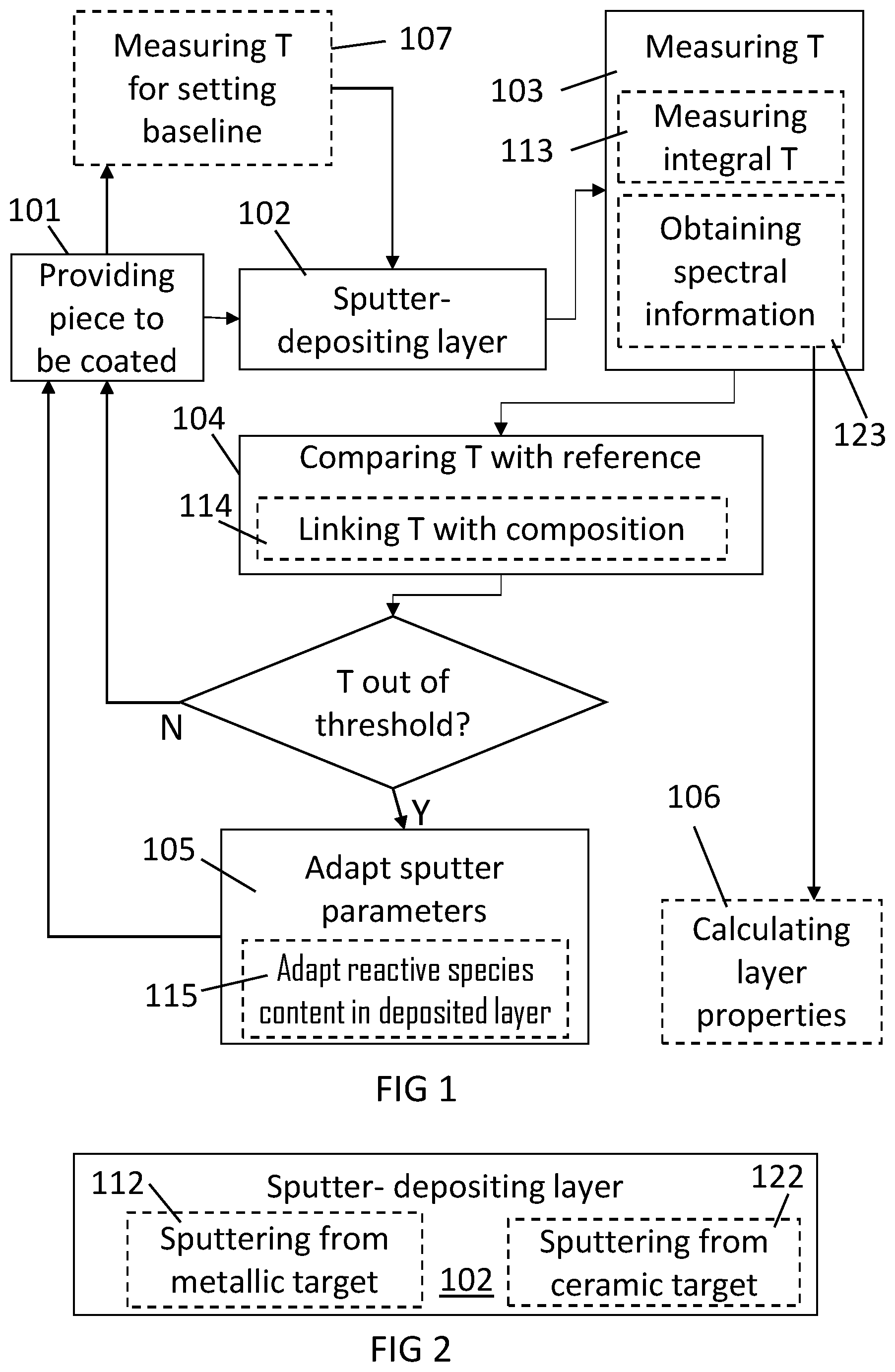 Patent US12351901 Figure 1 – Deposition of non-stoichiometric metal compound layer